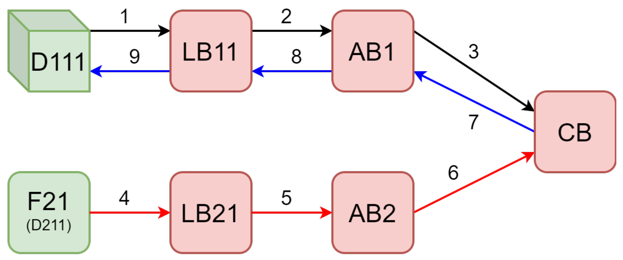 Jsan 12 00057 g010 Jsan 12 00057 g010