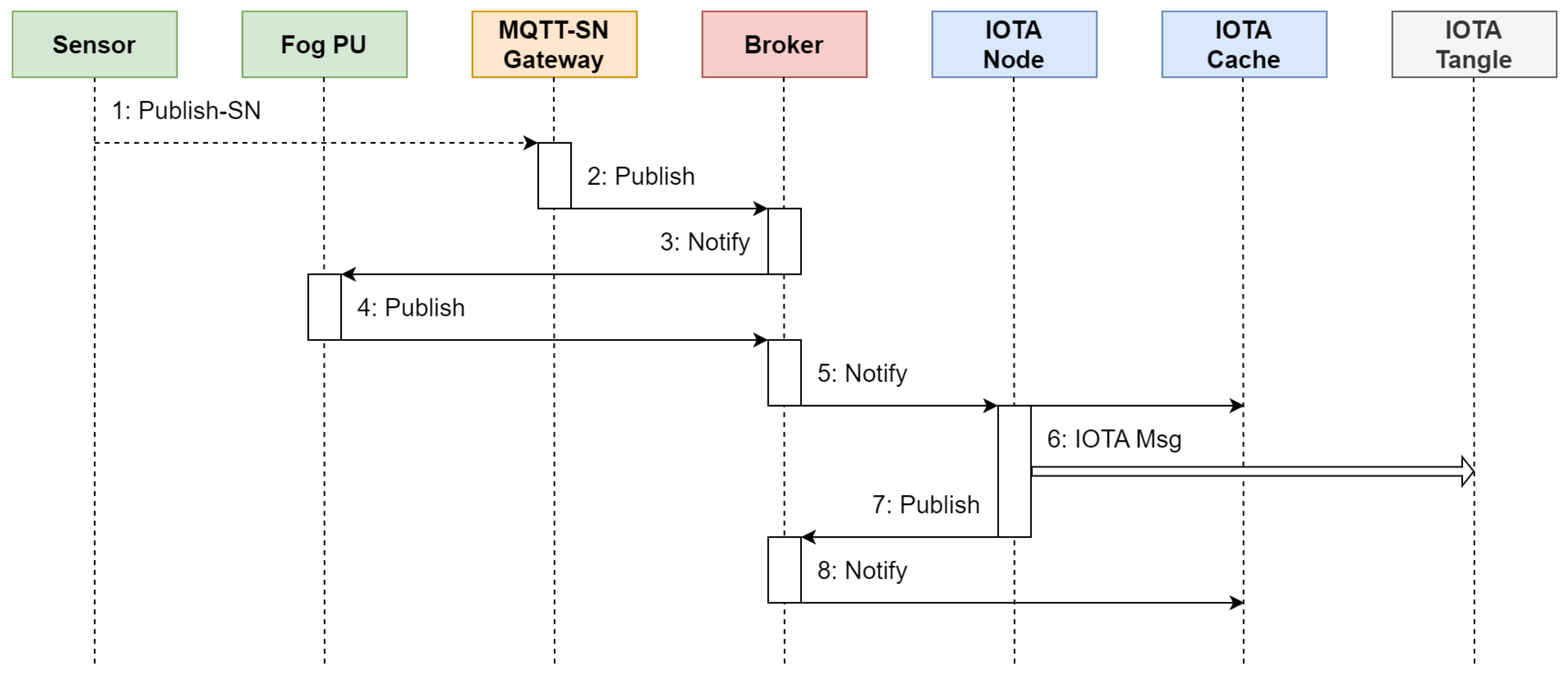 Jsan 12 00057 g011 Jsan 12 00057 g011