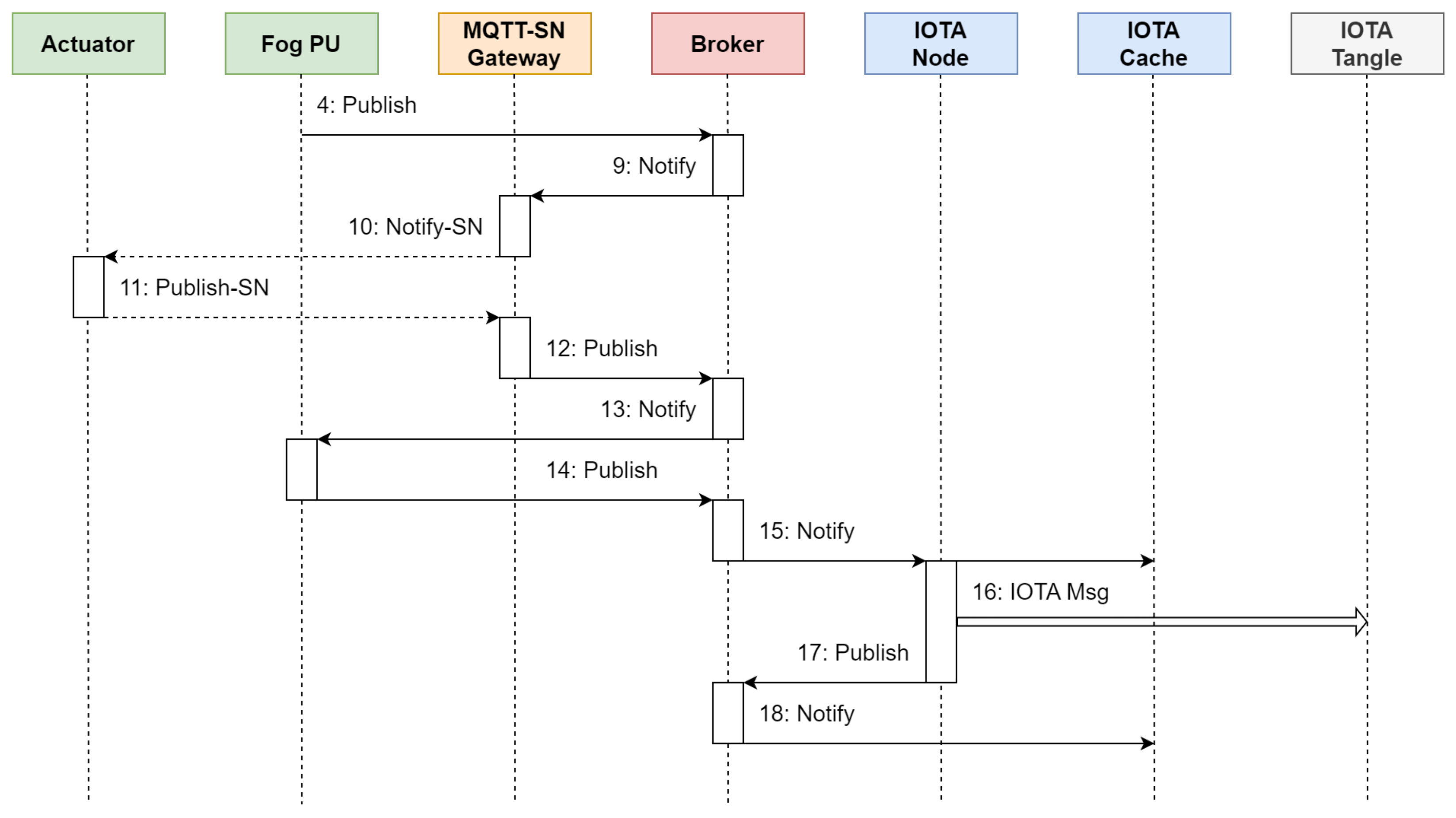 Jsan 12 00057 g012 Jsan 12 00057 g012