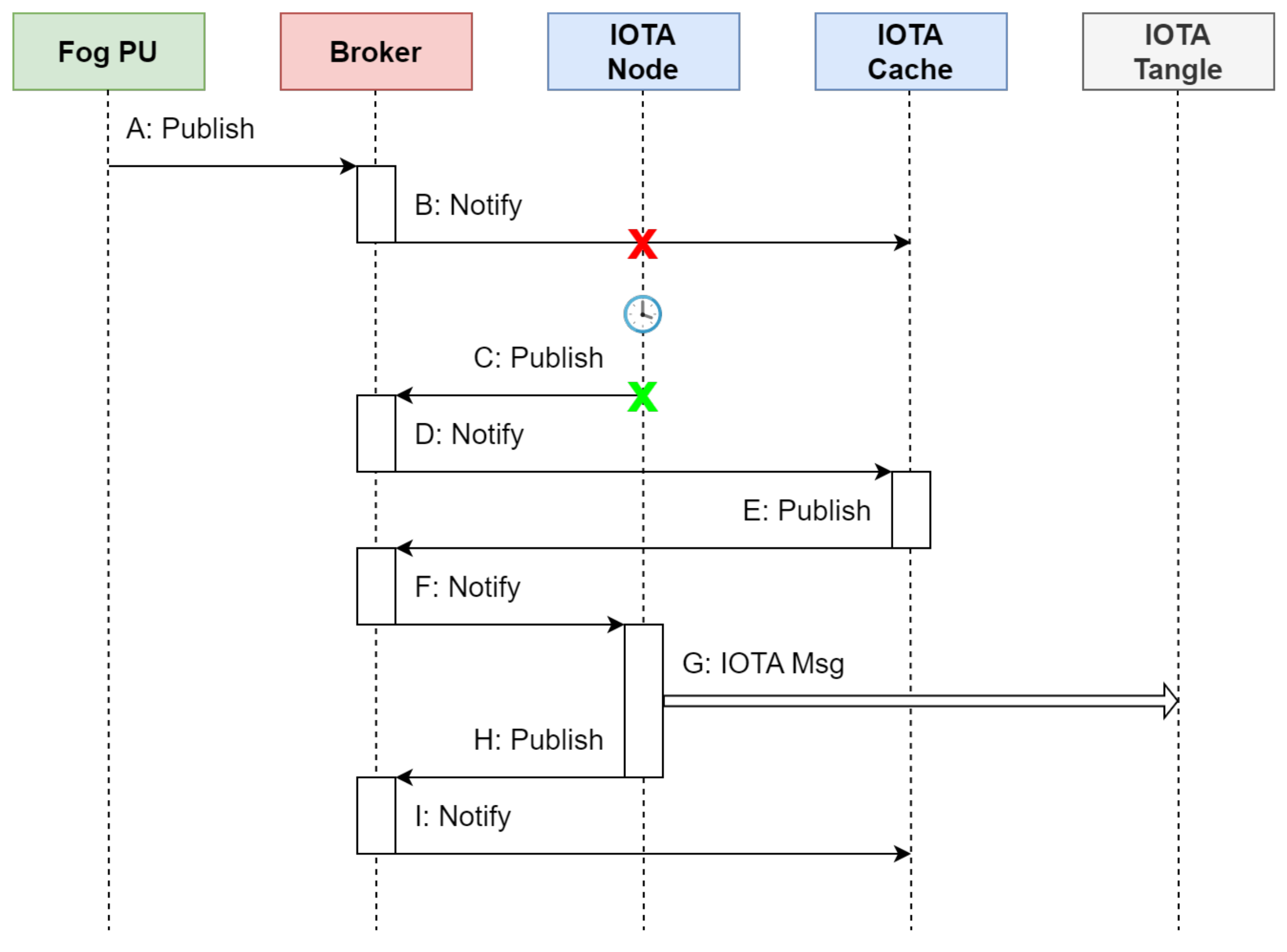 Jsan 12 00057 g013 Jsan 12 00057 g013