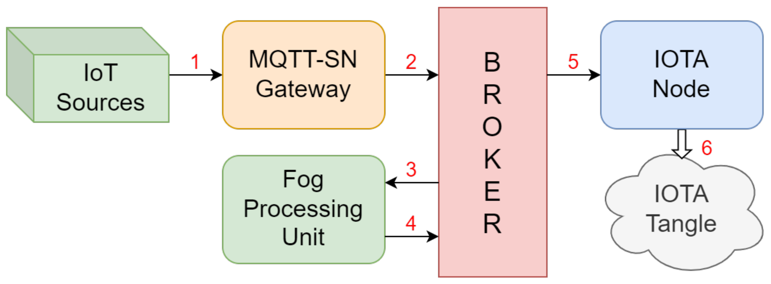 Jsan 12 00057 g014 Jsan 12 00057 g014
