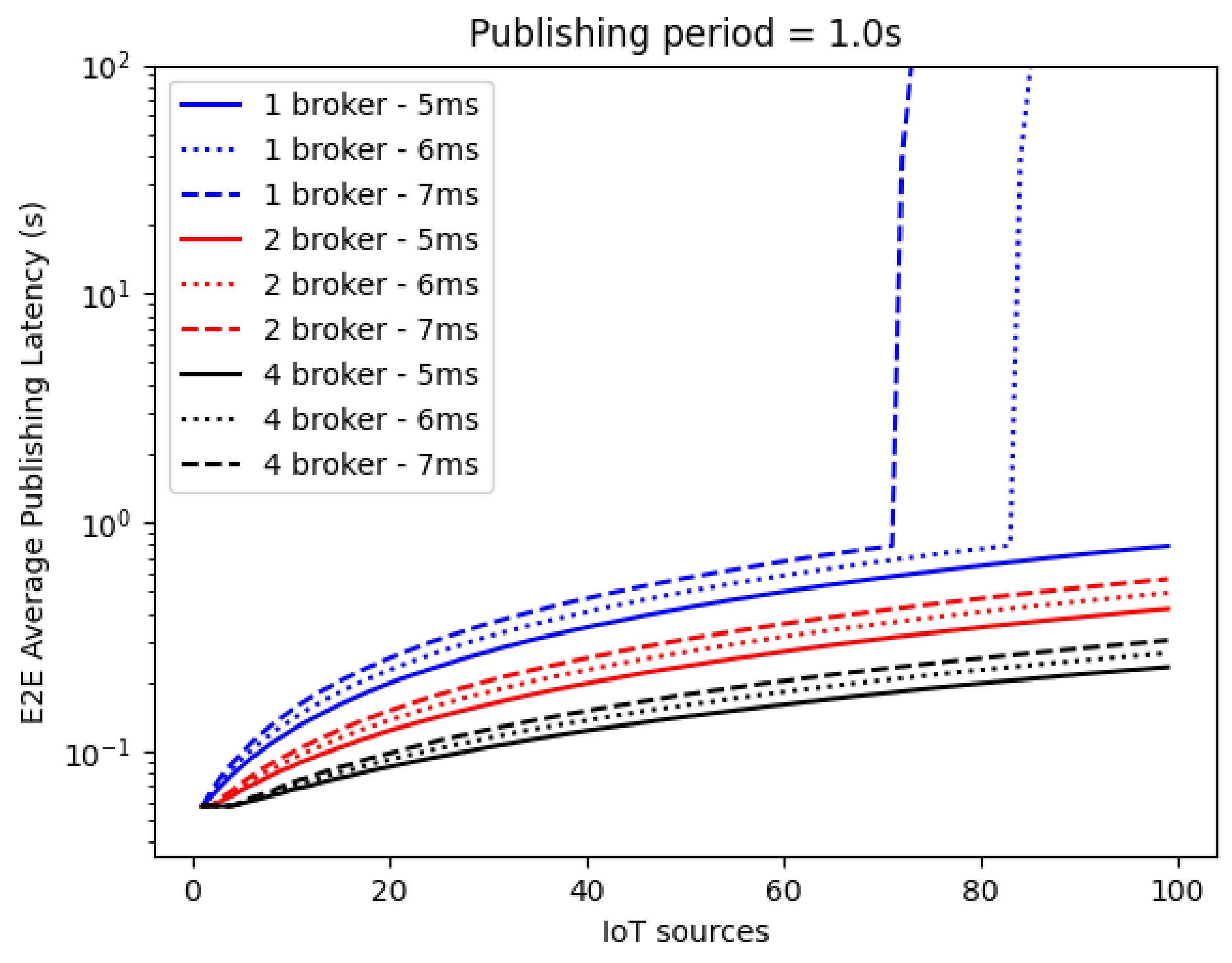 Jsan 12 00057 g015 Jsan 12 00057 g015