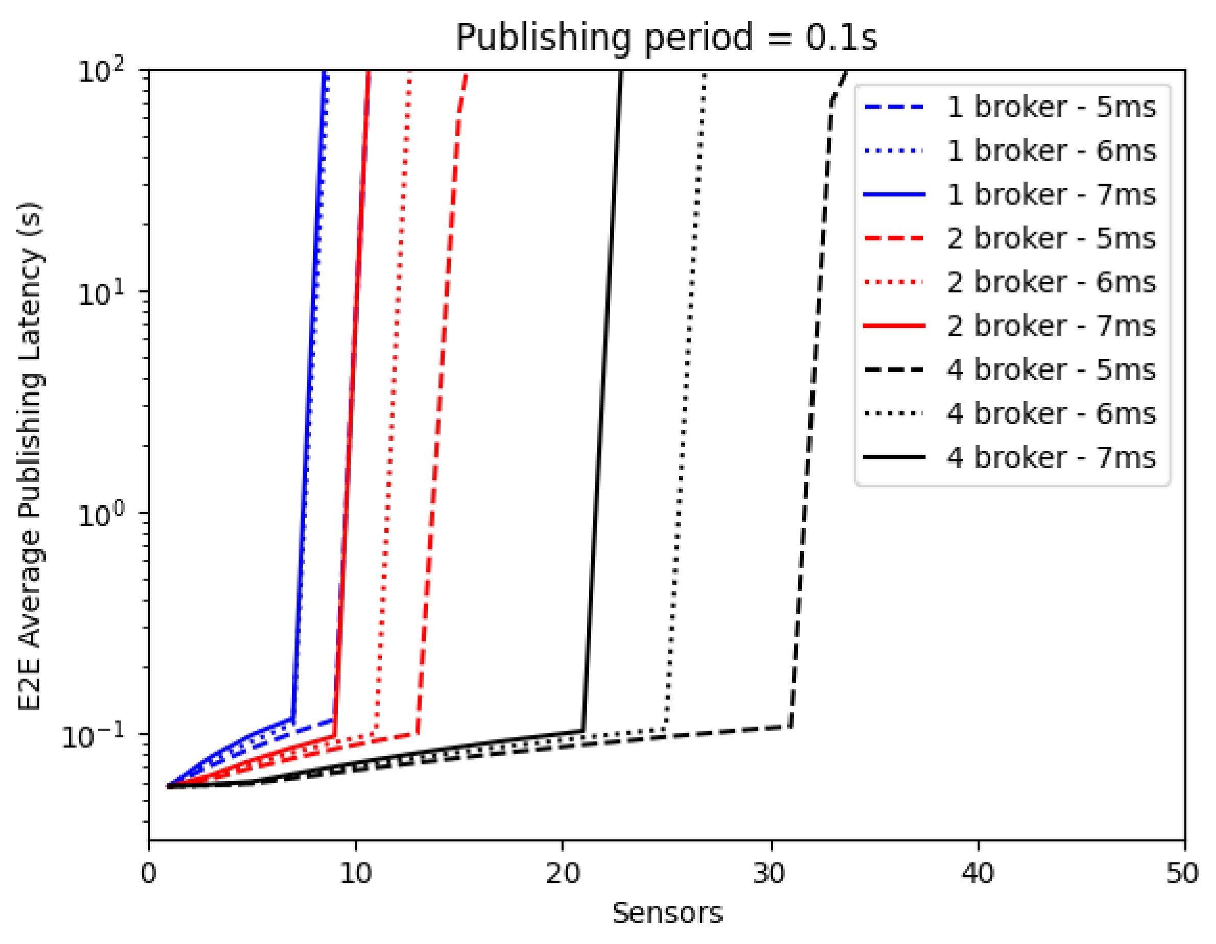 Jsan 12 00057 g016 Jsan 12 00057 g016
