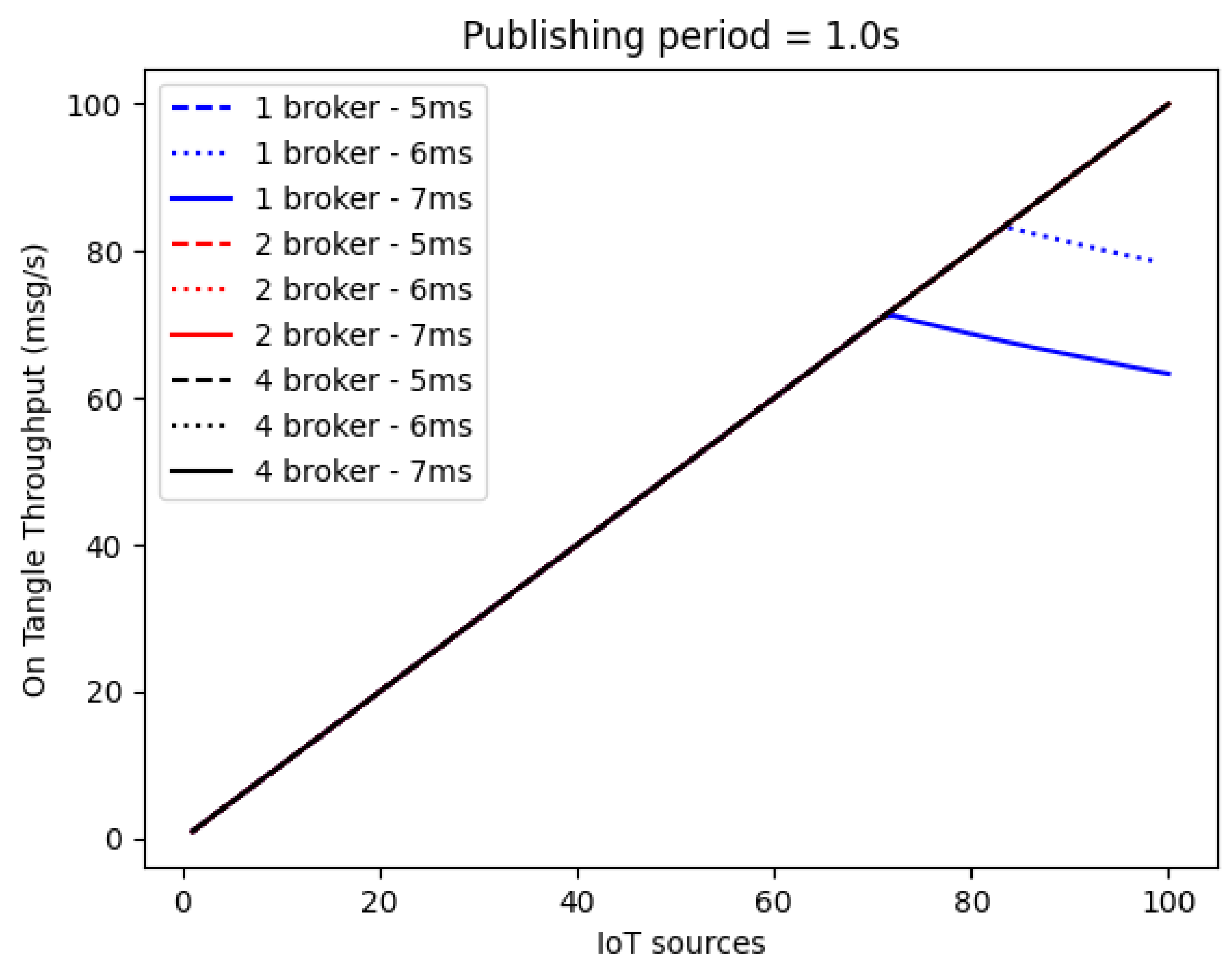 Jsan 12 00057 g017 Jsan 12 00057 g017