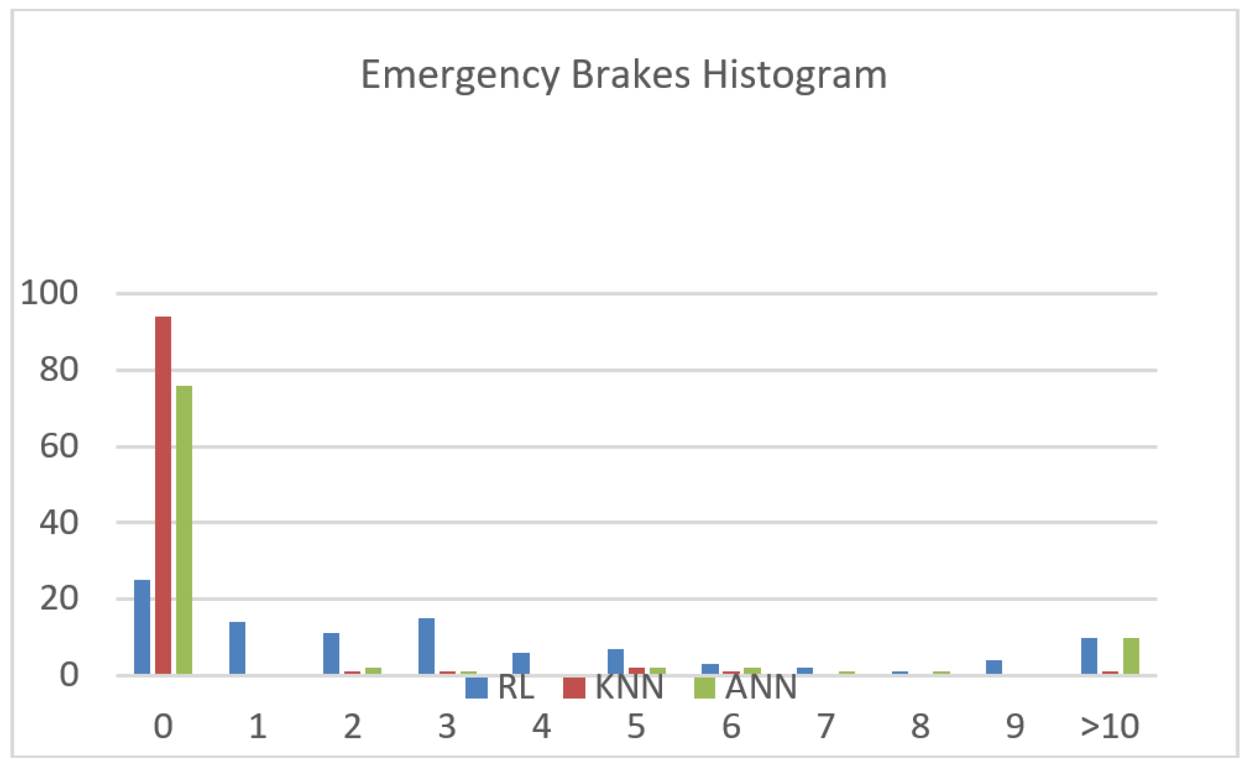 Jsan 12 00059 g006 Jsan 12 00059 g006