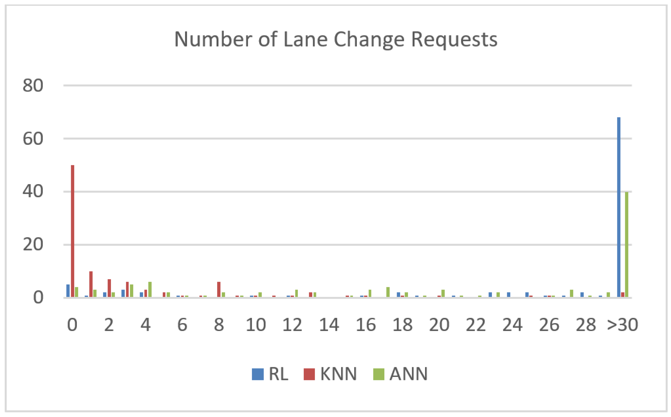 Jsan 12 00059 g007 Jsan 12 00059 g007