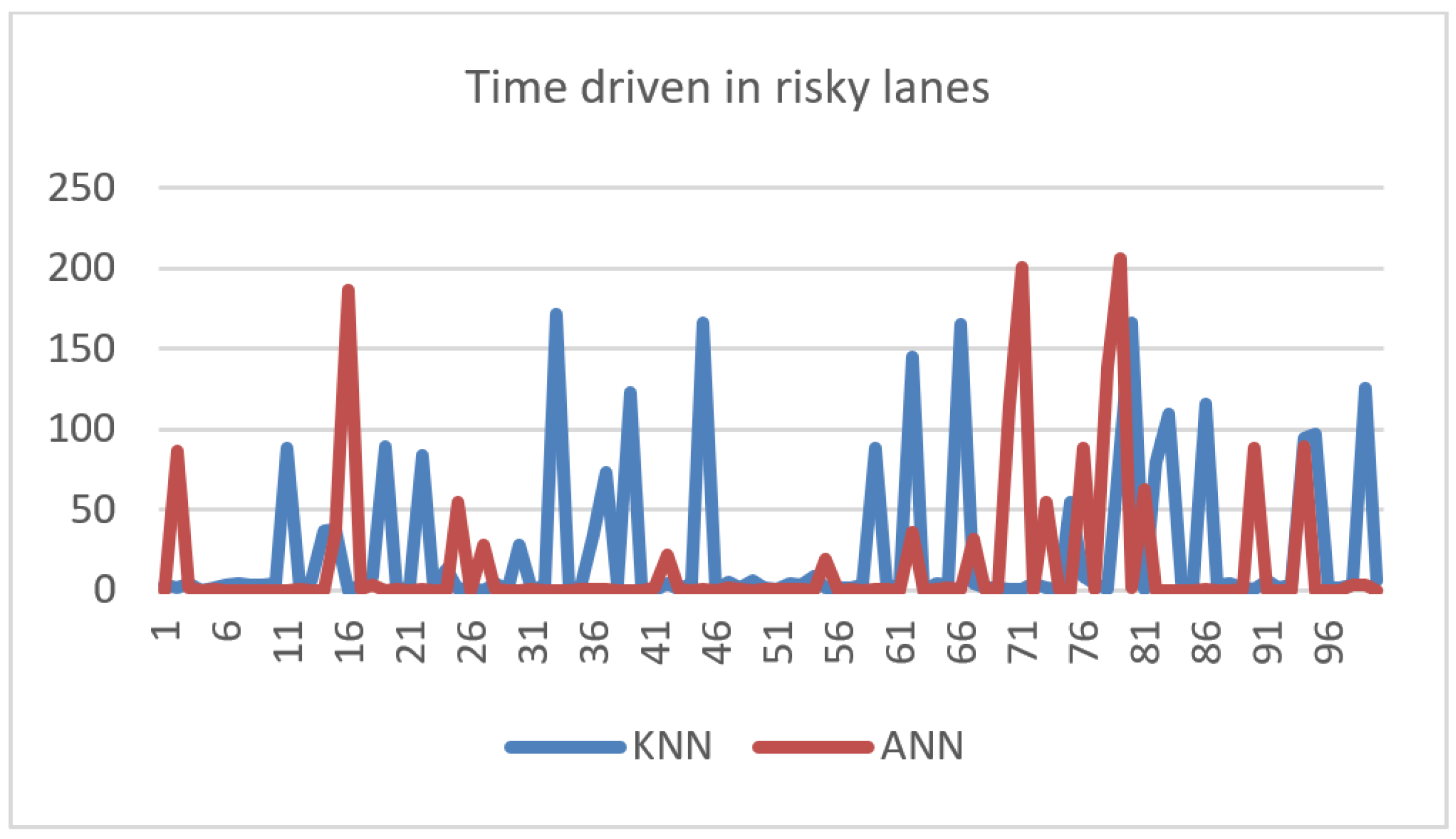 Jsan 12 00059 g009 Jsan 12 00059 g009