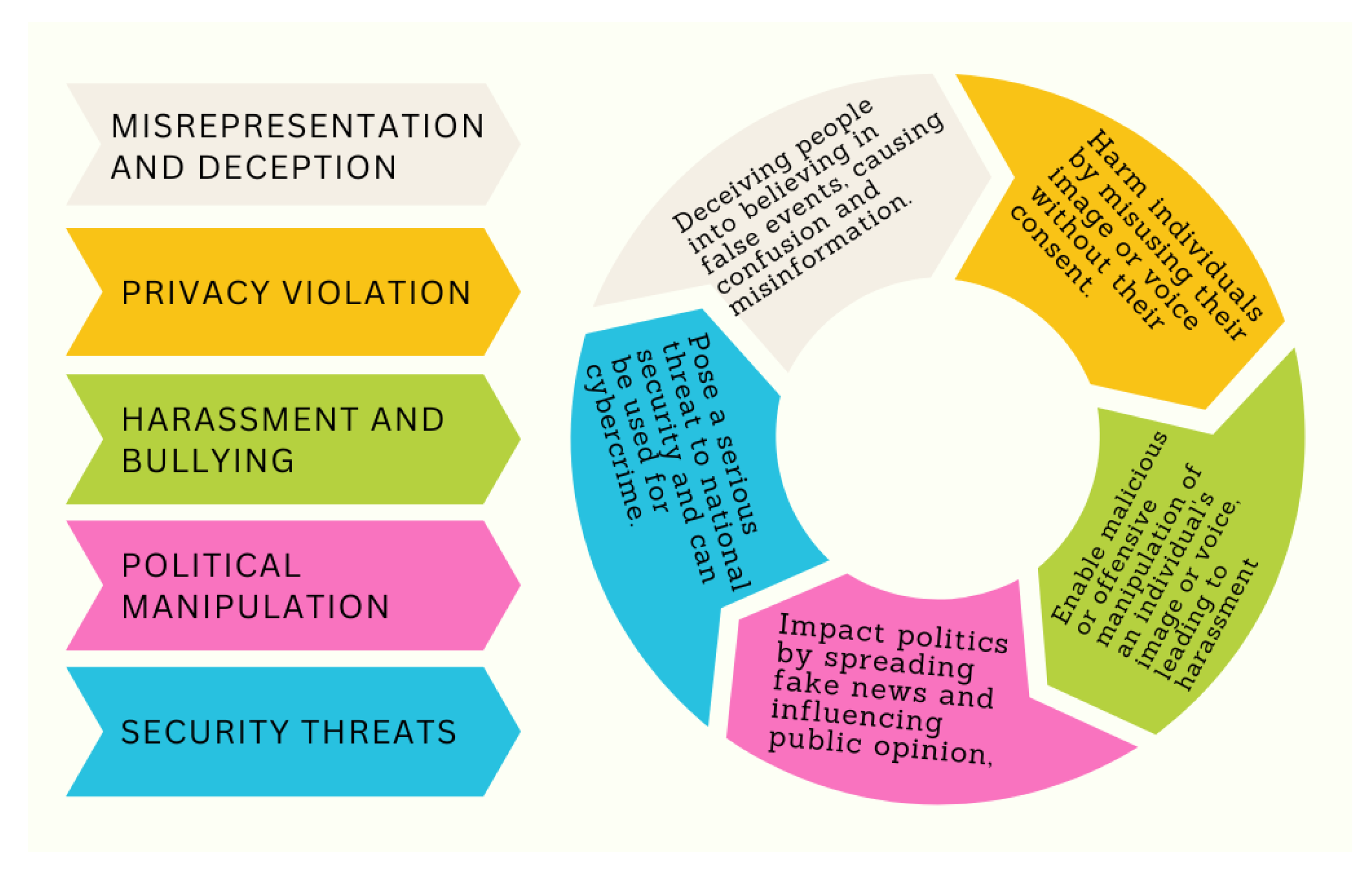 An Investigation of the Effectiveness of Deepfake Models and Tools