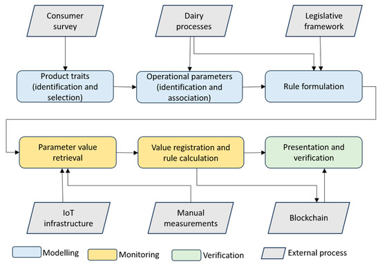 Experiences Using Ethereum and Quorum Blockchain Smart Contracts in ...