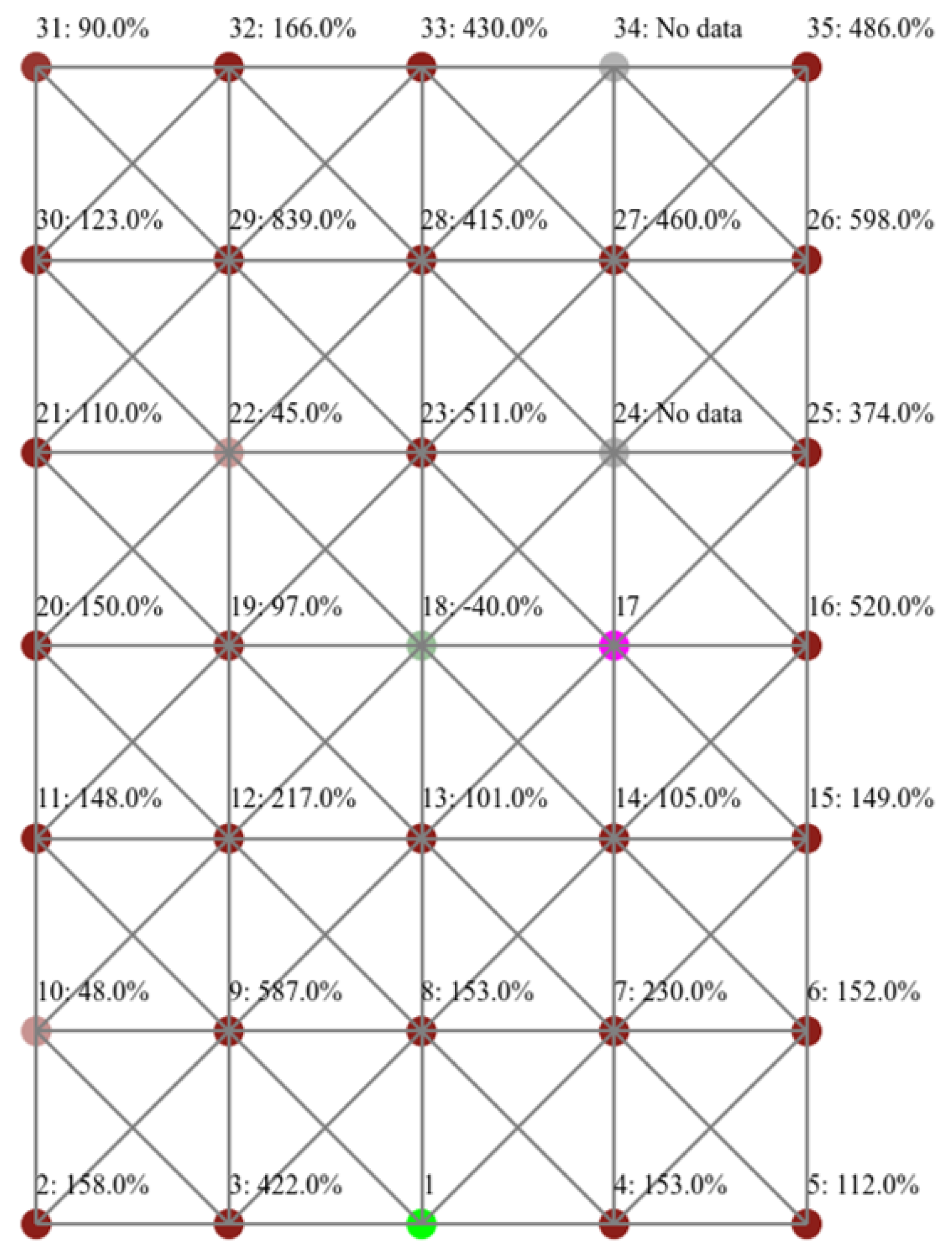 Jsan 13 00017 g017