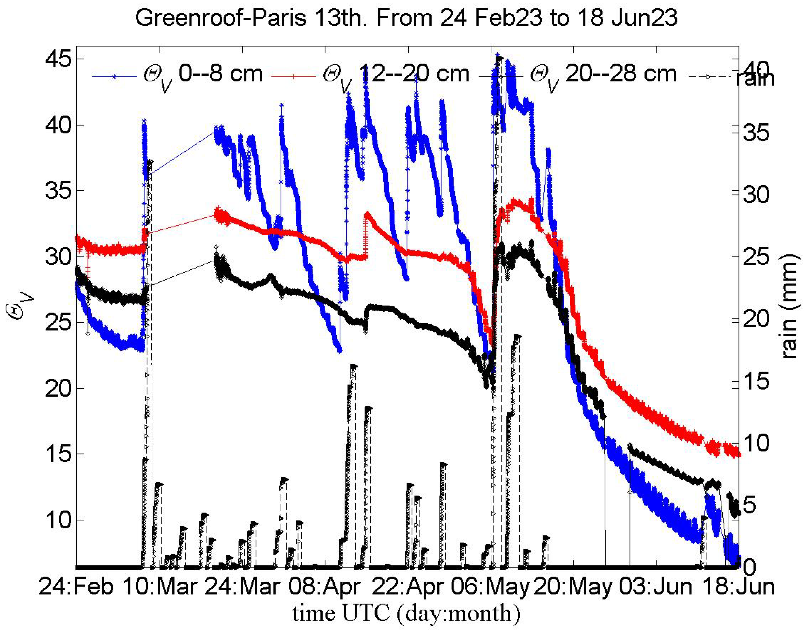 Jsan 13 00032 g003 Jsan 13 00032 g003