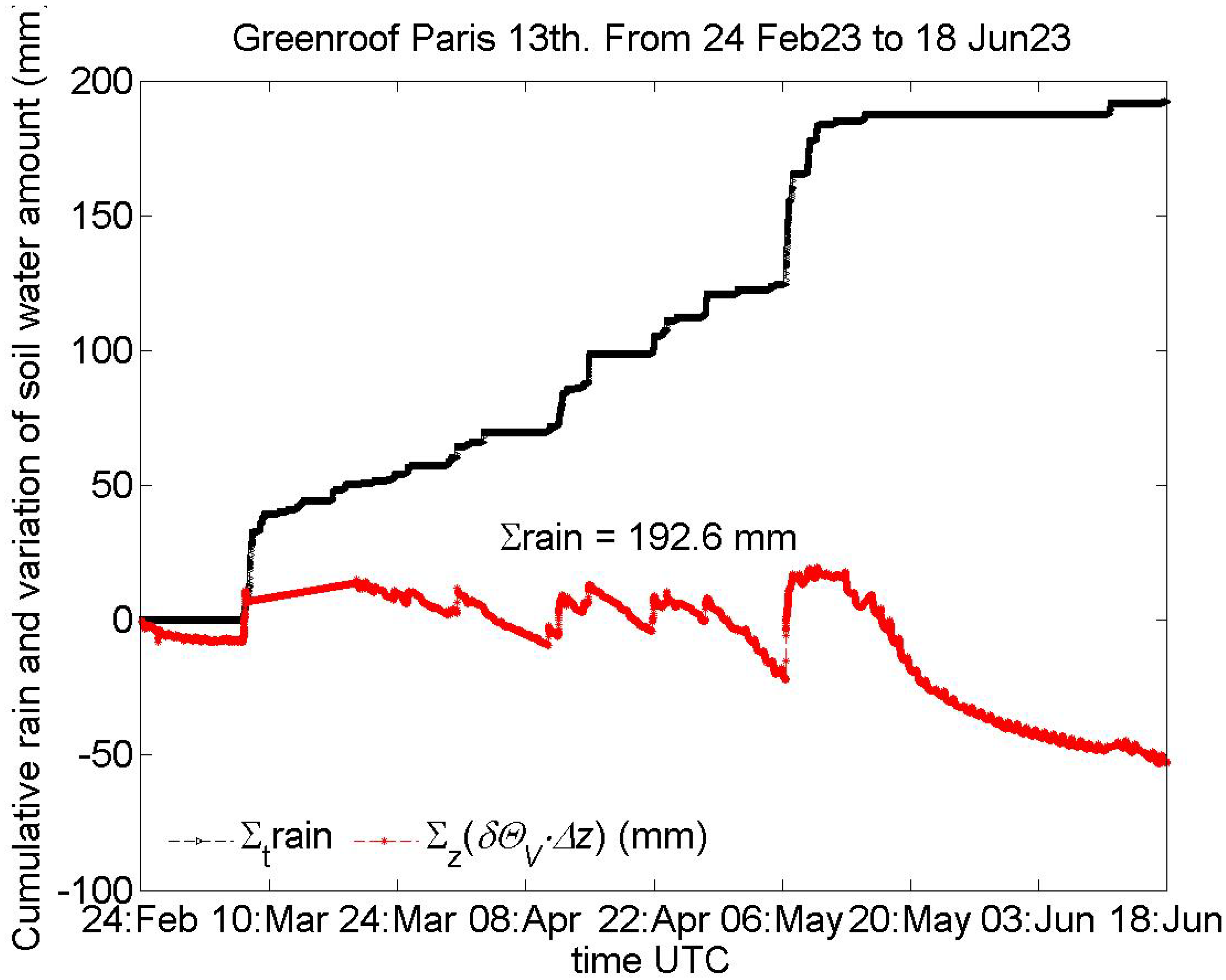 Jsan 13 00032 g005 Jsan 13 00032 g005