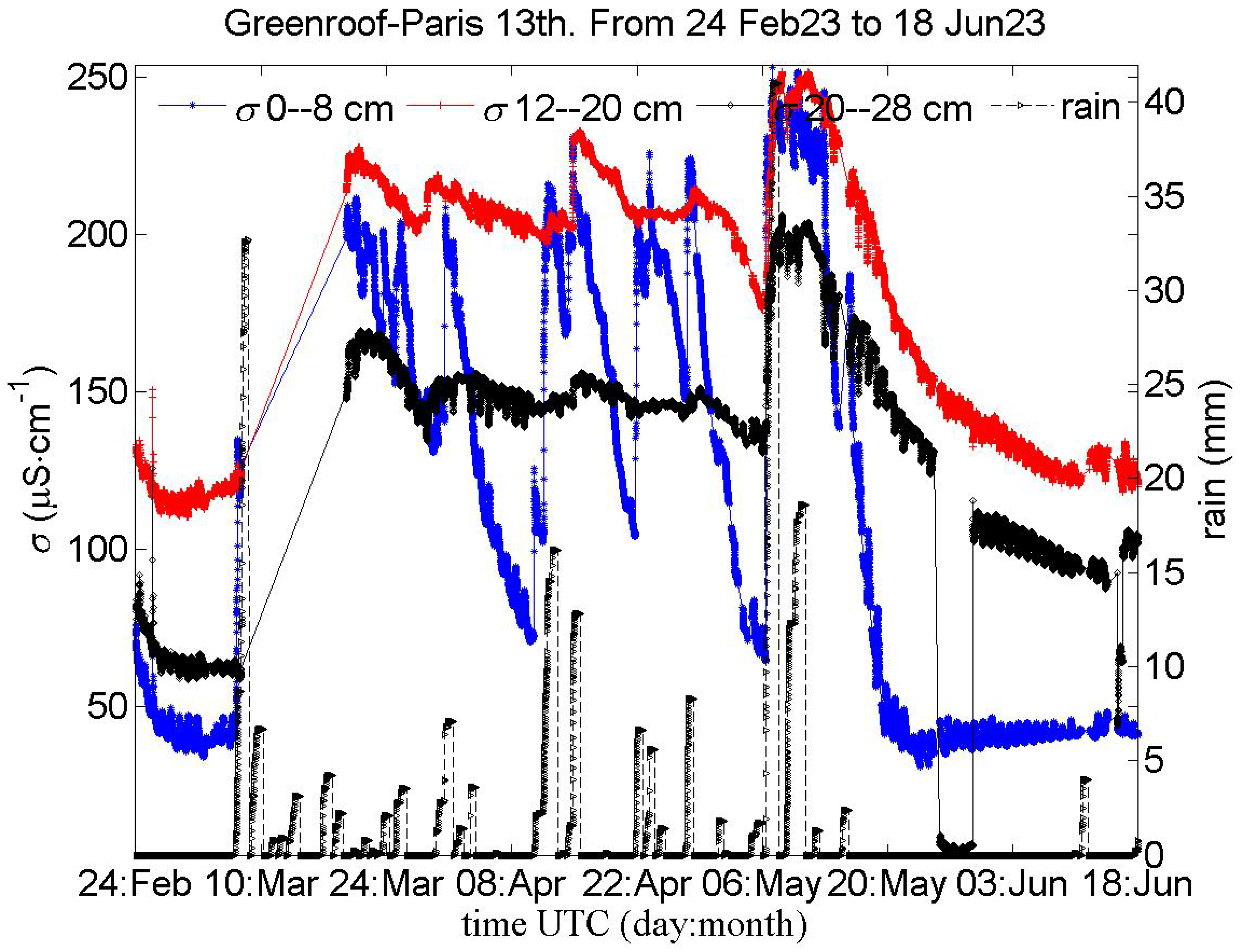 Jsan 13 00032 g006 Jsan 13 00032 g006