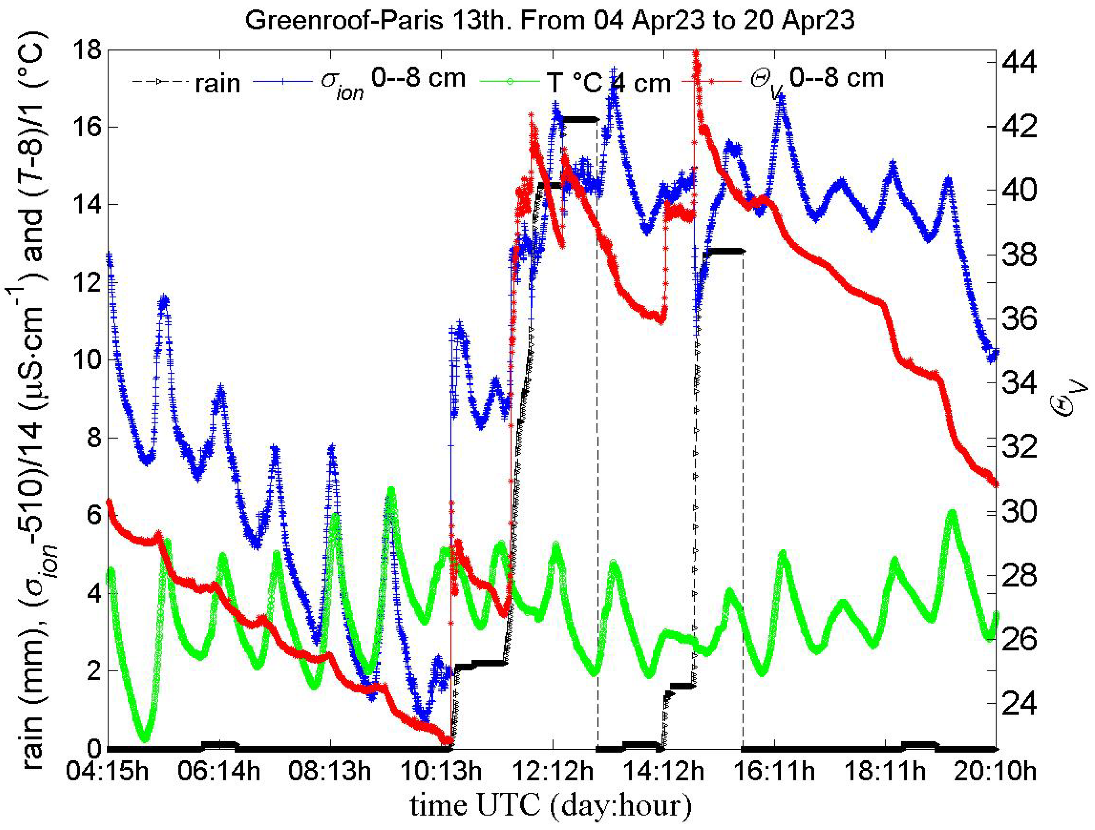 Jsan 13 00032 g009 Jsan 13 00032 g009