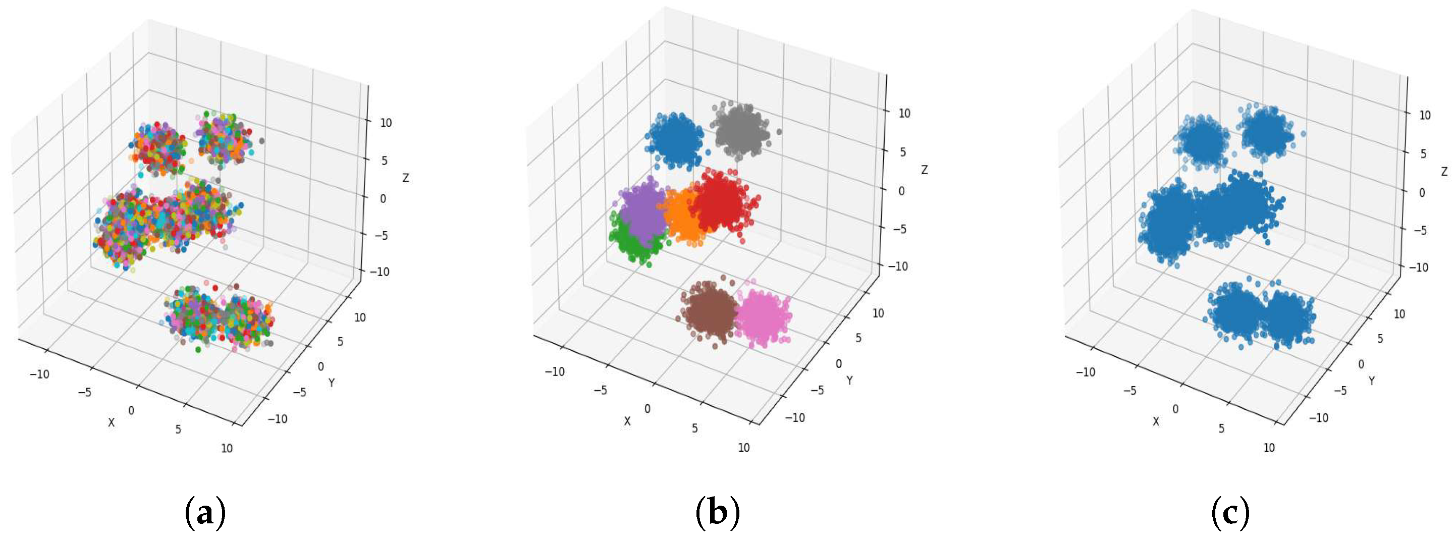 JSAN | Free Full-Text | A Nature-Inspired Partial Distance-Based ...
