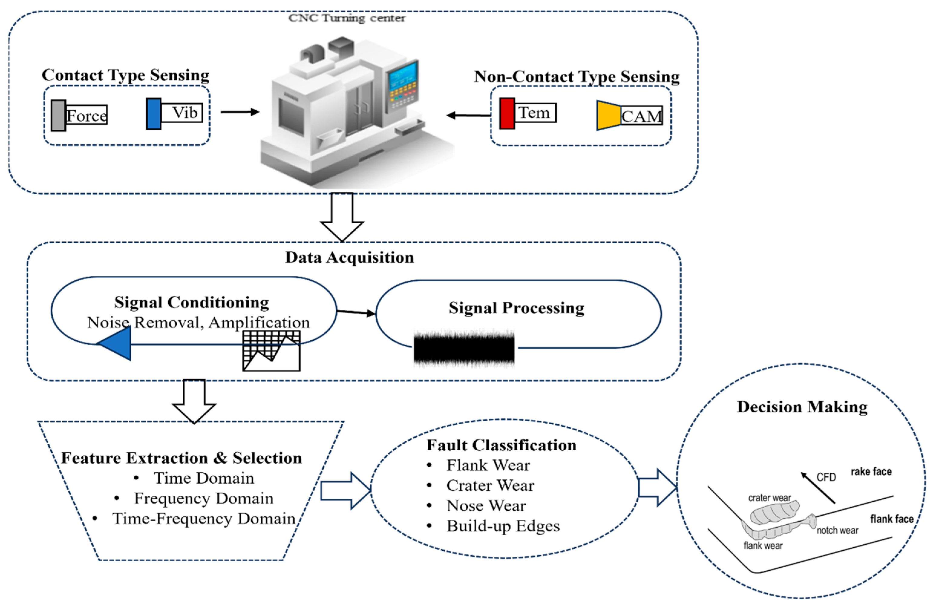 Jsan 13 00053 g001 Jsan 13 00053 g001