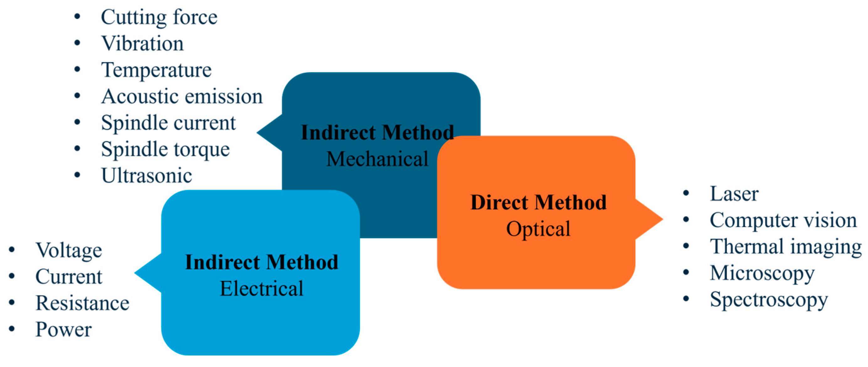 Jsan 13 00053 g003 Jsan 13 00053 g003