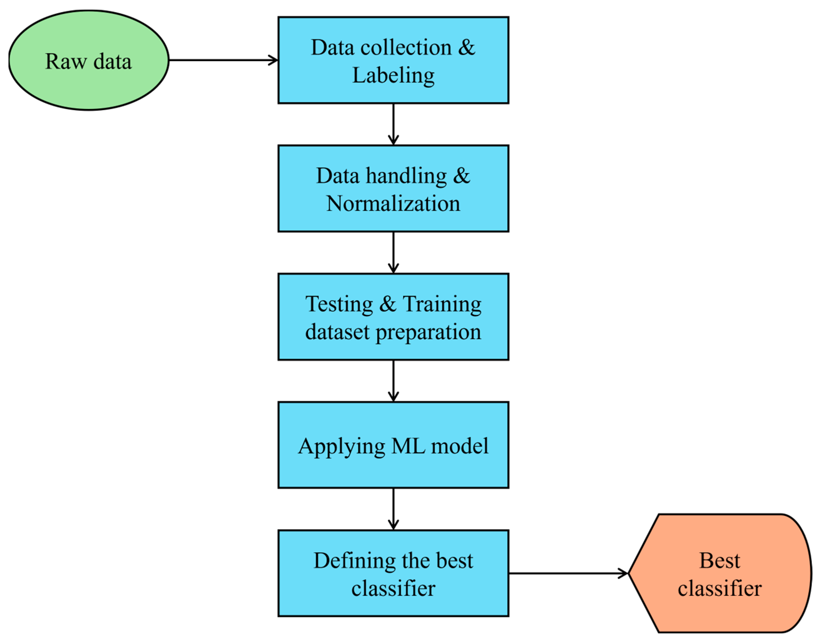 Jsan 13 00053 g004 Jsan 13 00053 g004