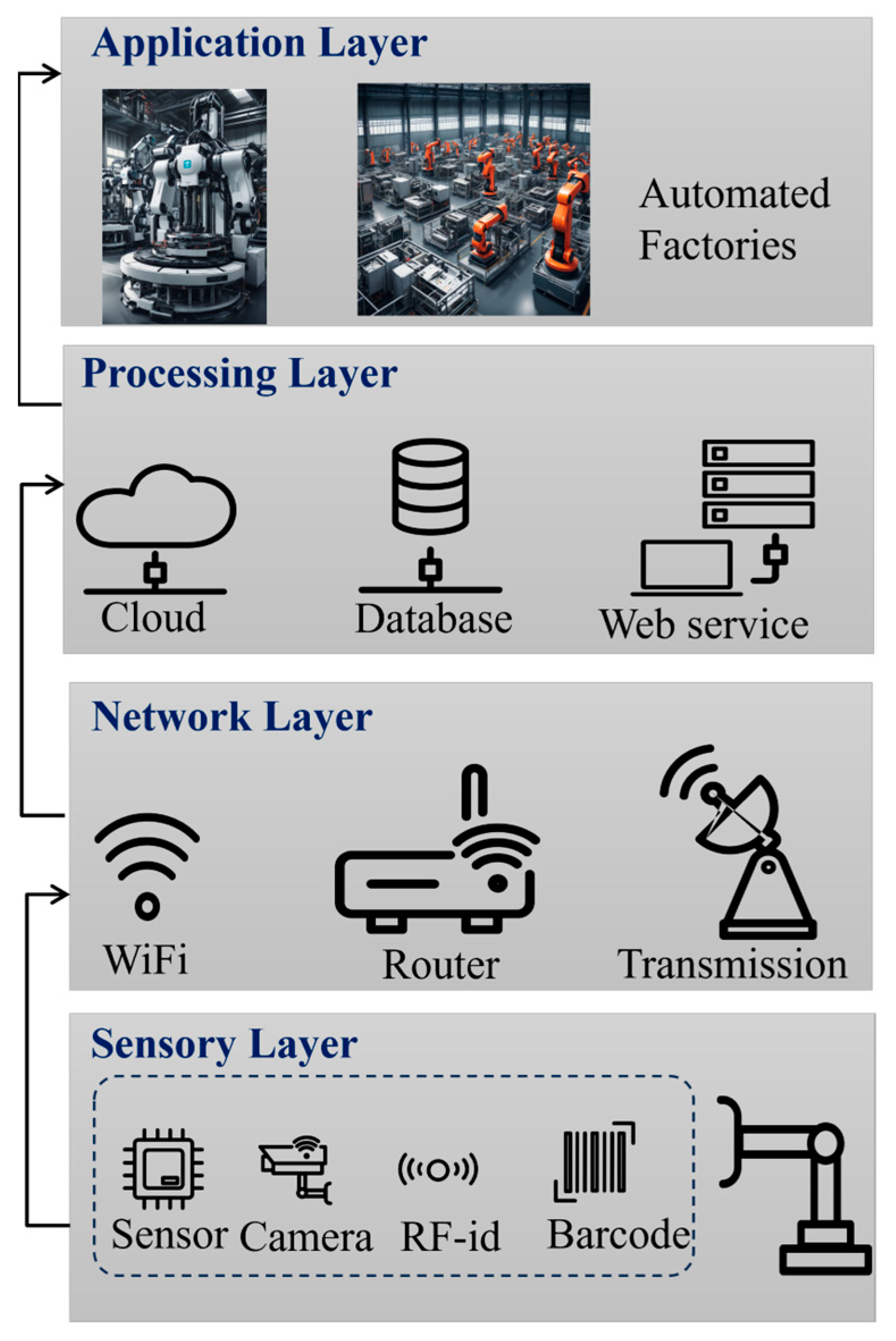 Jsan 13 00053 g006 Jsan 13 00053 g006