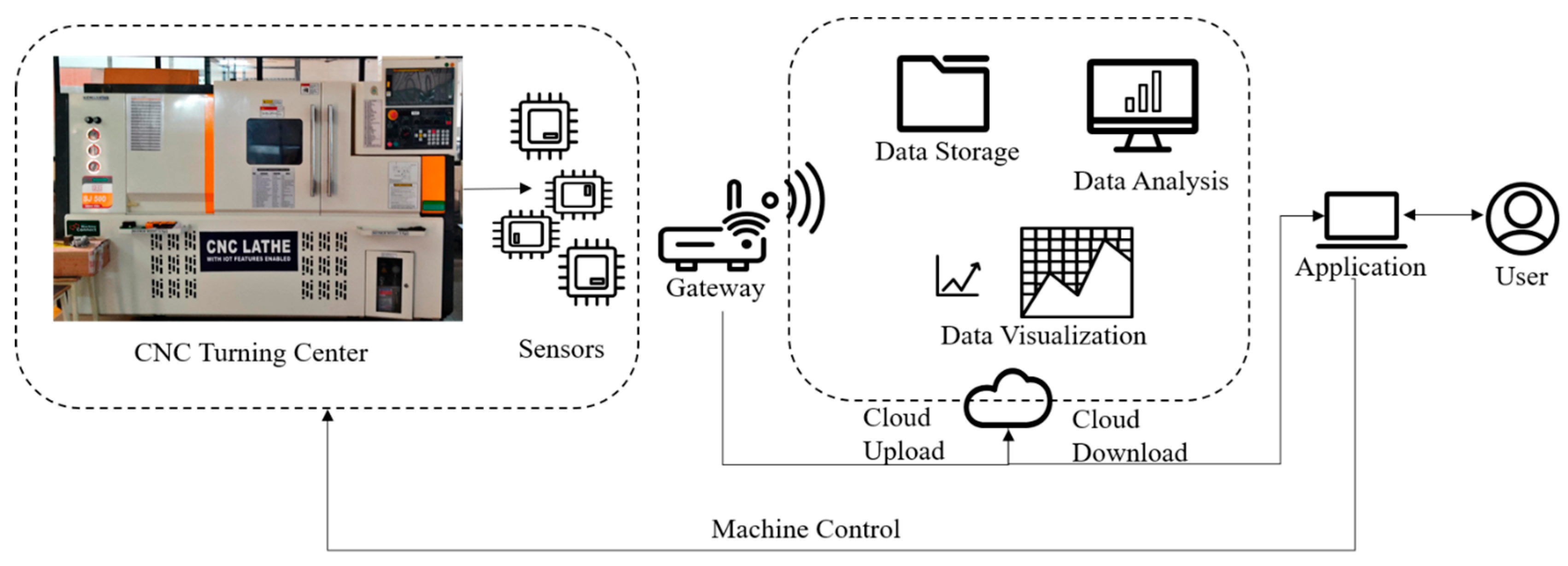 Jsan 13 00053 g008 Jsan 13 00053 g008