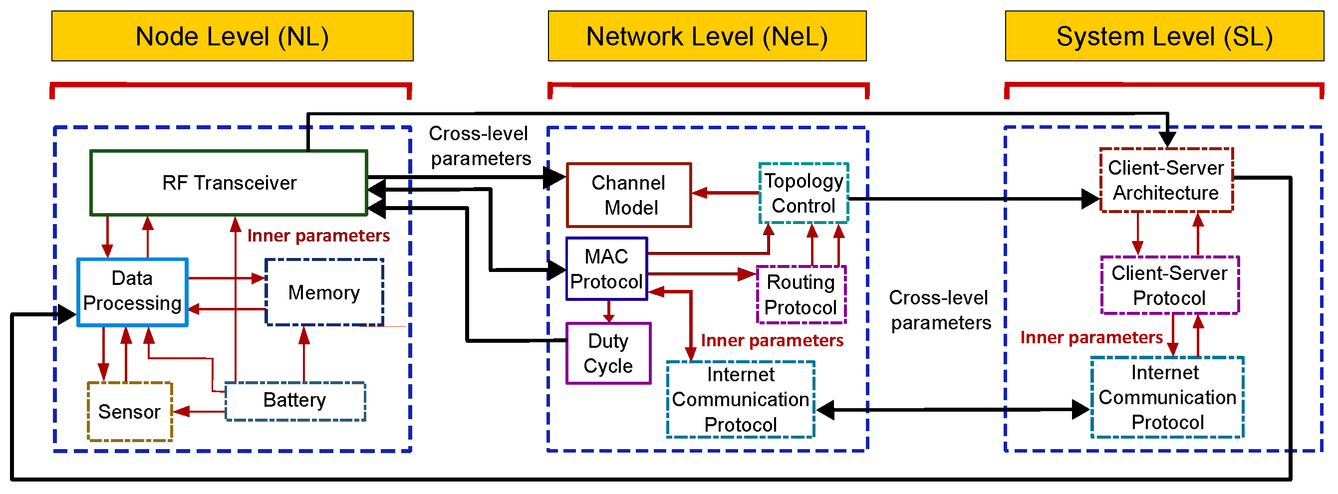 Jsan 13 00056 g003 Jsan 13 00056 g003