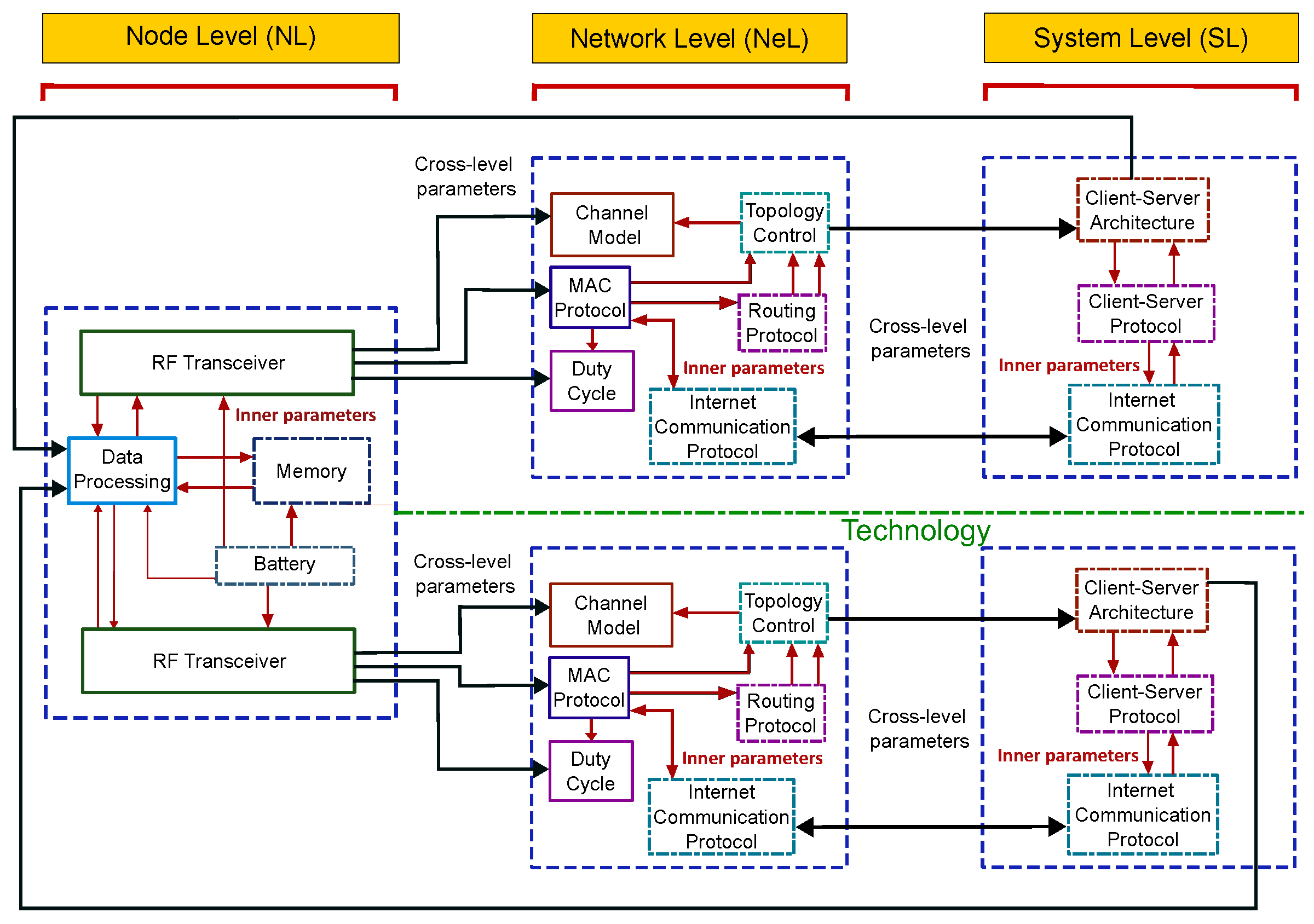 Jsan 13 00056 g004 Jsan 13 00056 g004