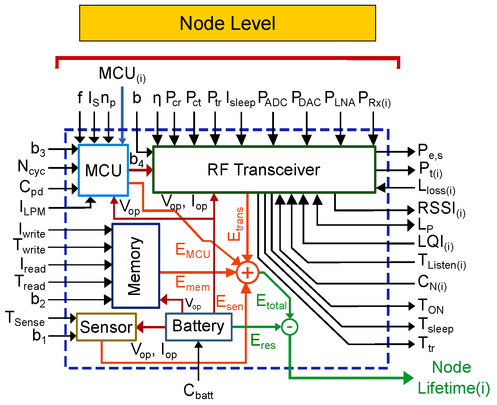 Jsan 13 00056 g005 Jsan 13 00056 g005