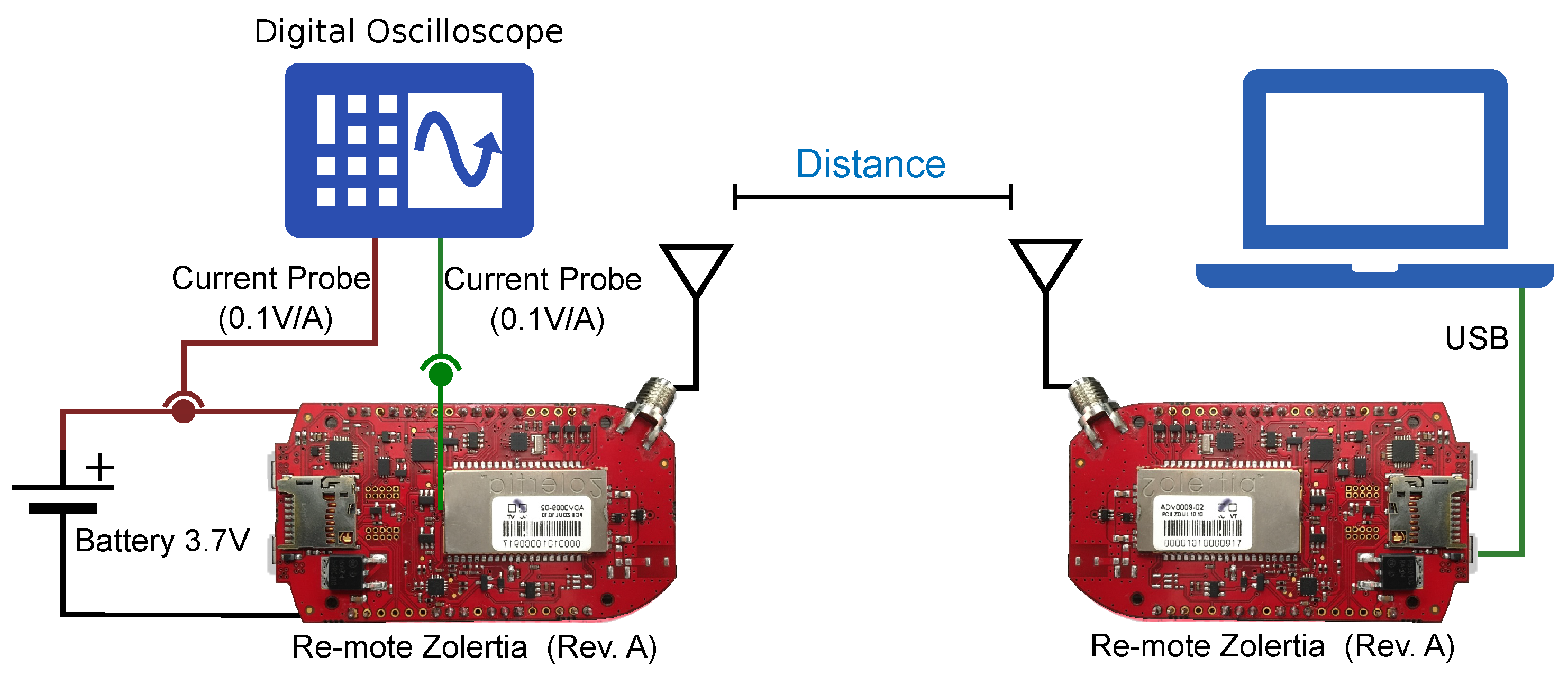 Jsan 13 00056 g007 Jsan 13 00056 g007