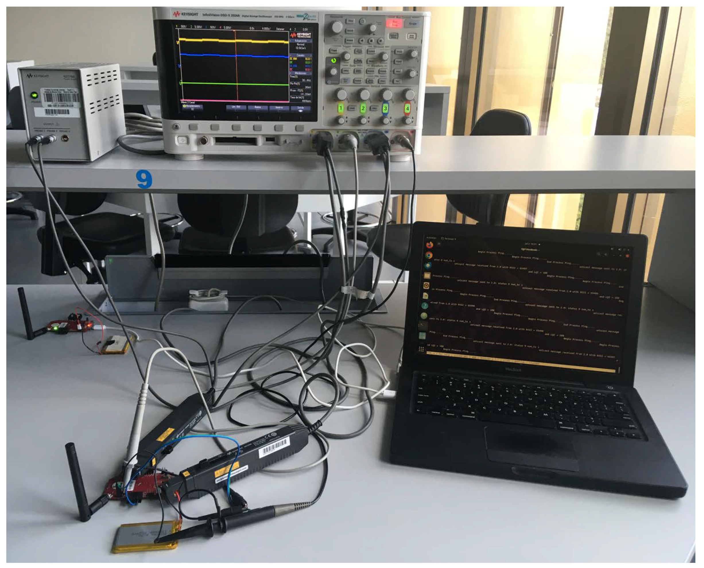 Jsan 13 00056 g008 Jsan 13 00056 g008