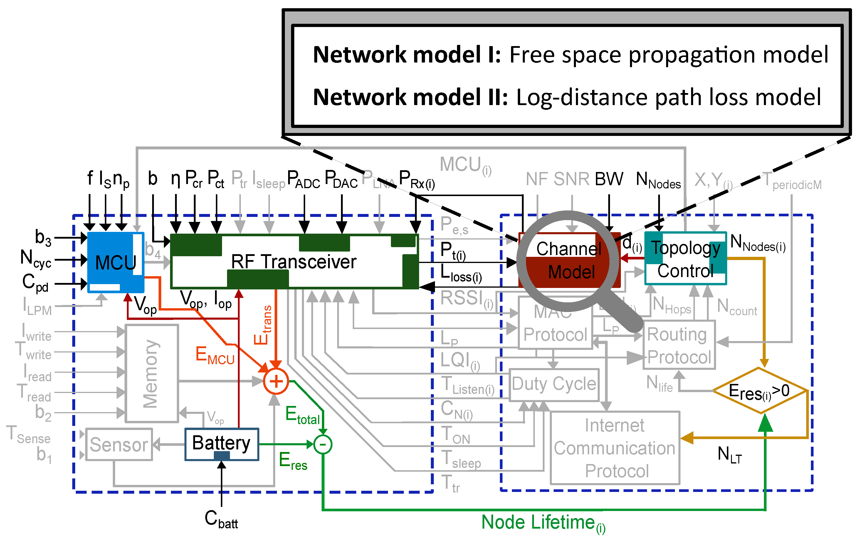 Jsan 13 00056 g012 Jsan 13 00056 g012
