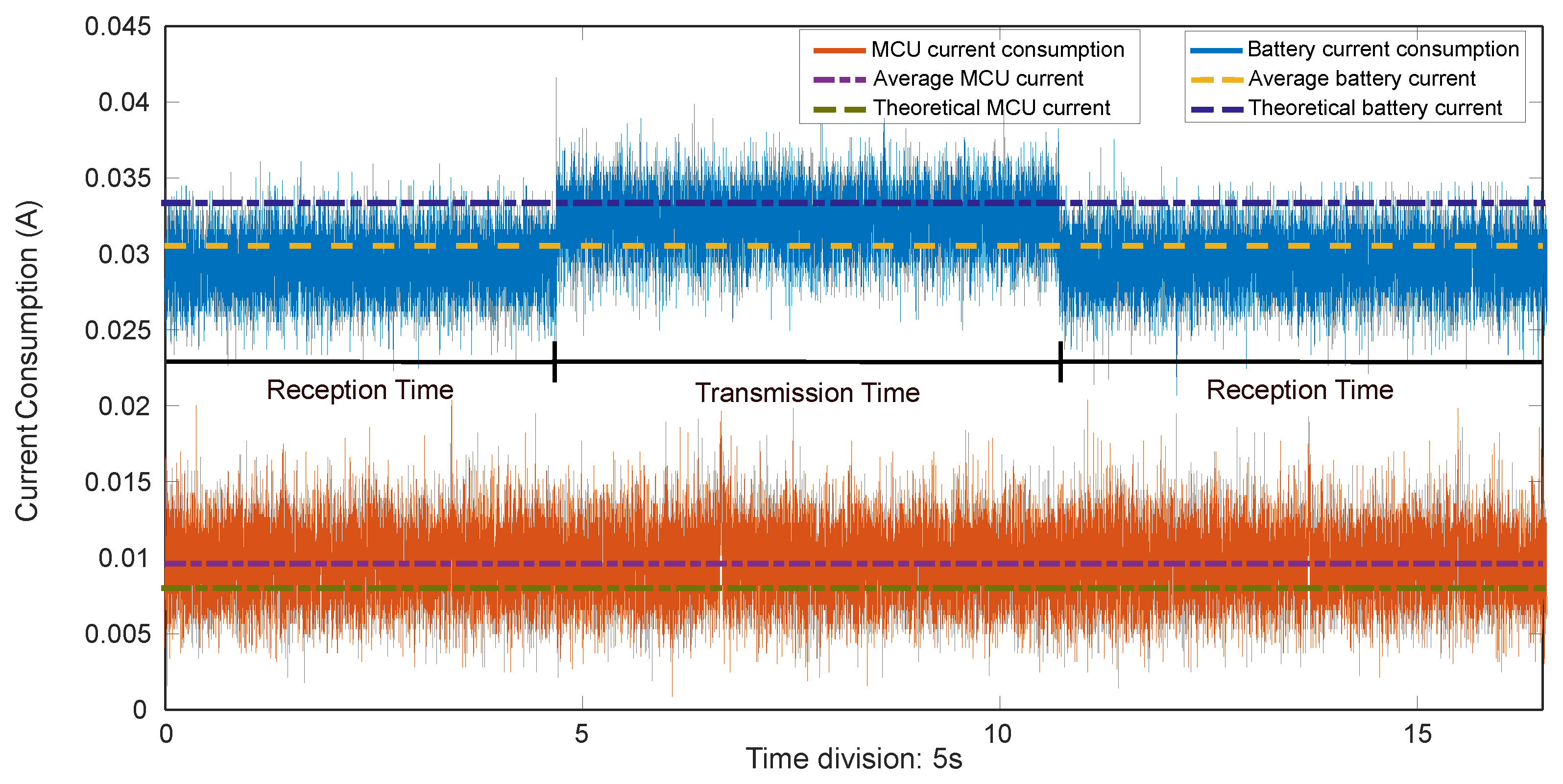 Jsan 13 00056 g013 Jsan 13 00056 g013