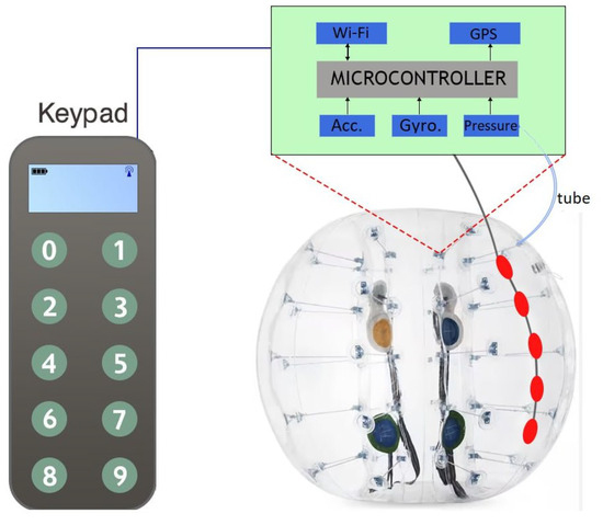 Fall Detection in Q-eBall: Enhancing Gameplay Through Sensor-Based 