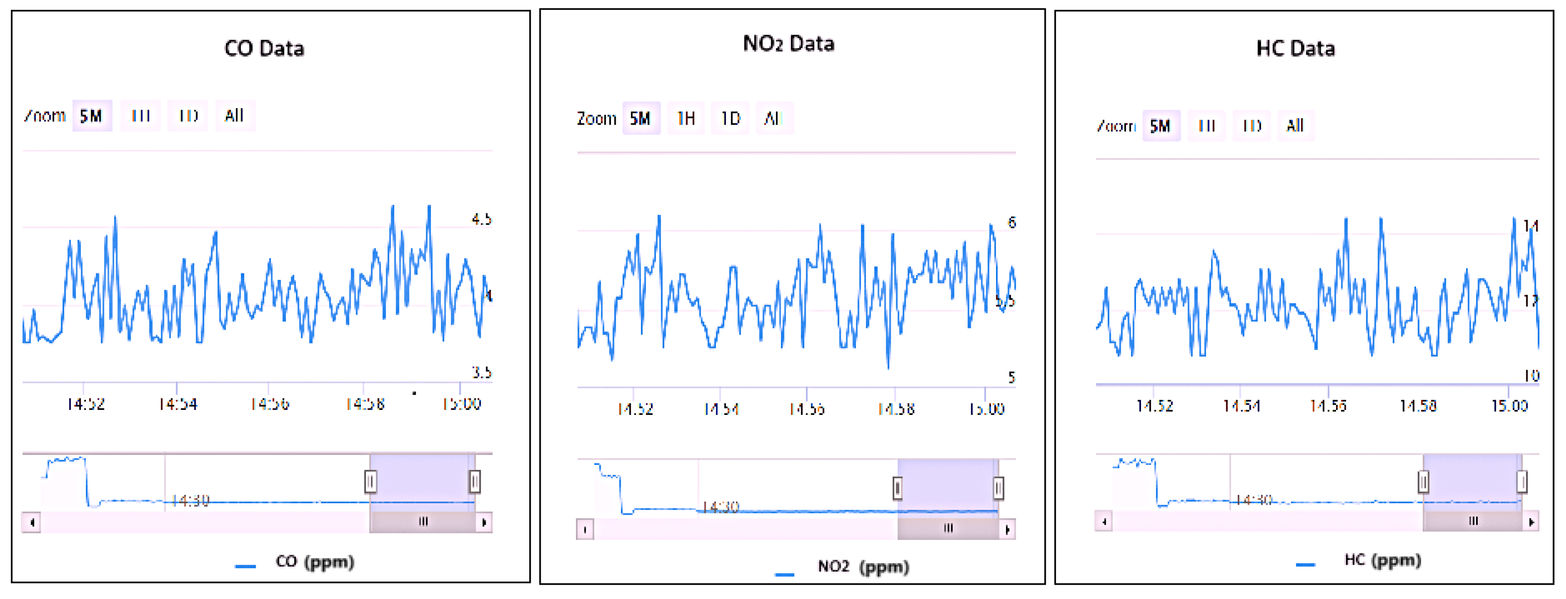 Jsan 14 00002 g005 Jsan 14 00002 g005