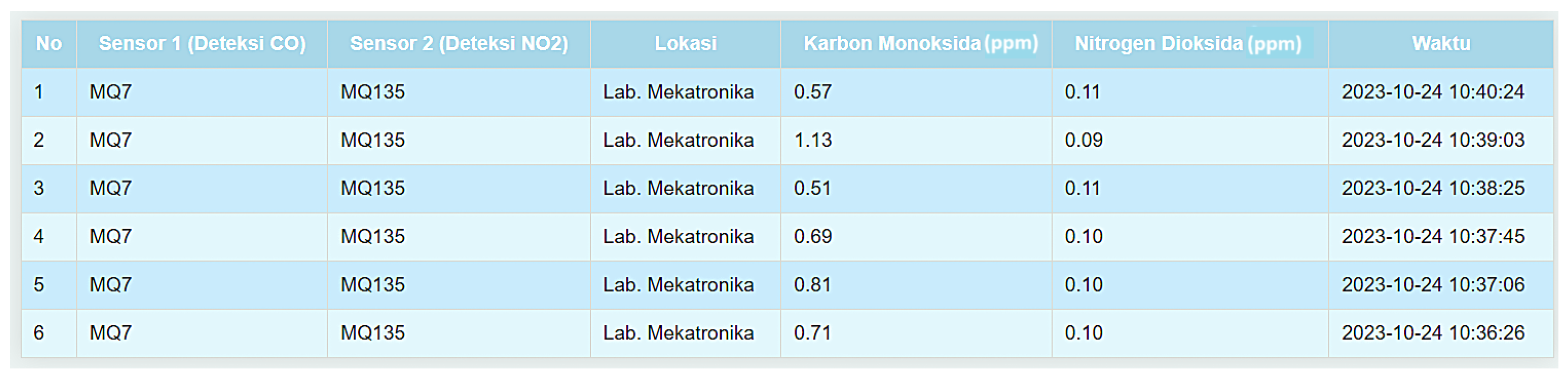 Jsan 14 00002 g008 Jsan 14 00002 g008