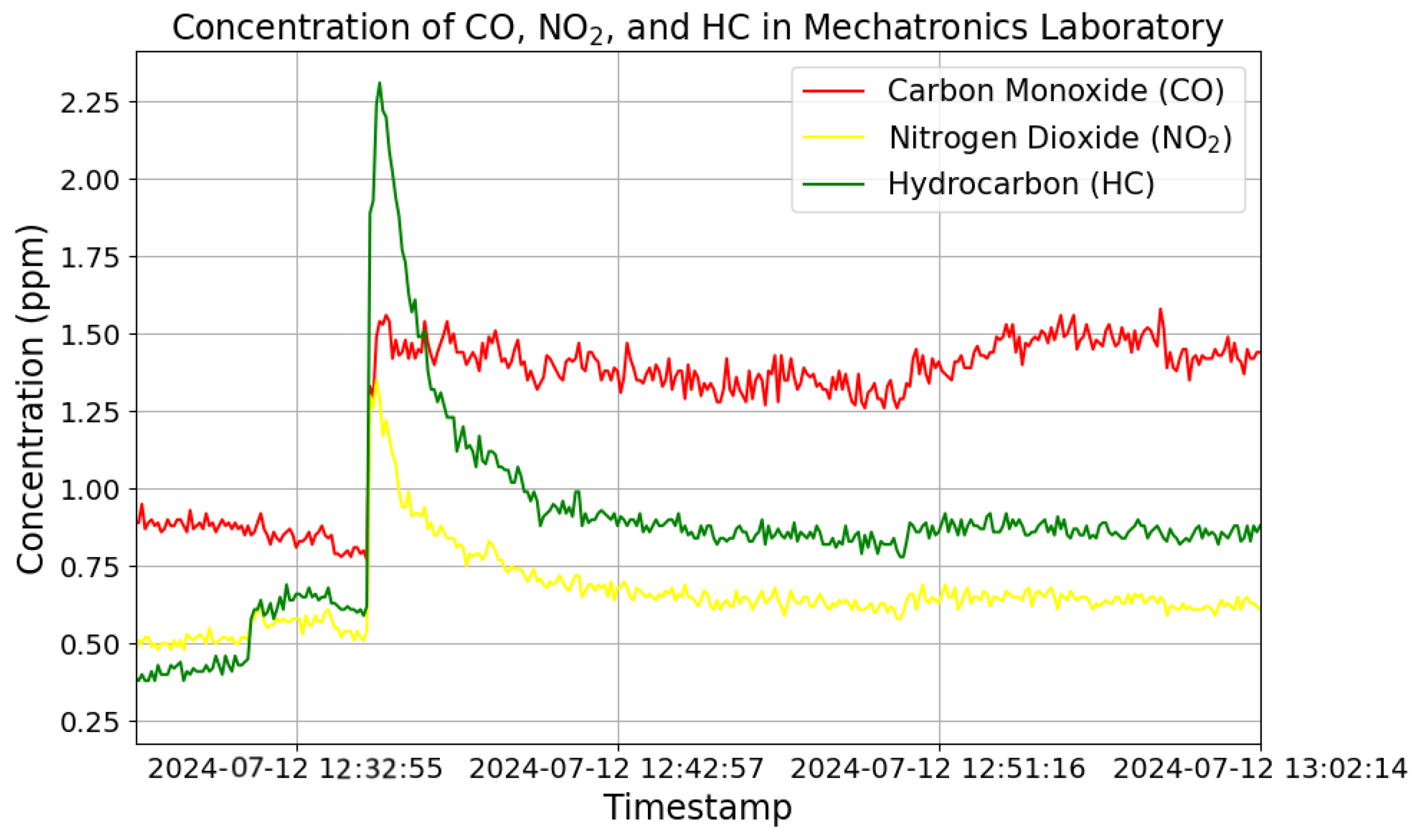 Jsan 14 00002 g010 Jsan 14 00002 g010