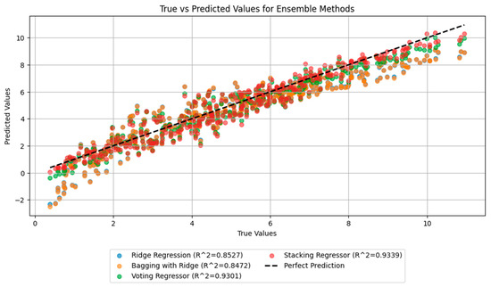 Generalizable Solar Irradiance Prediction for Battery Operation ...