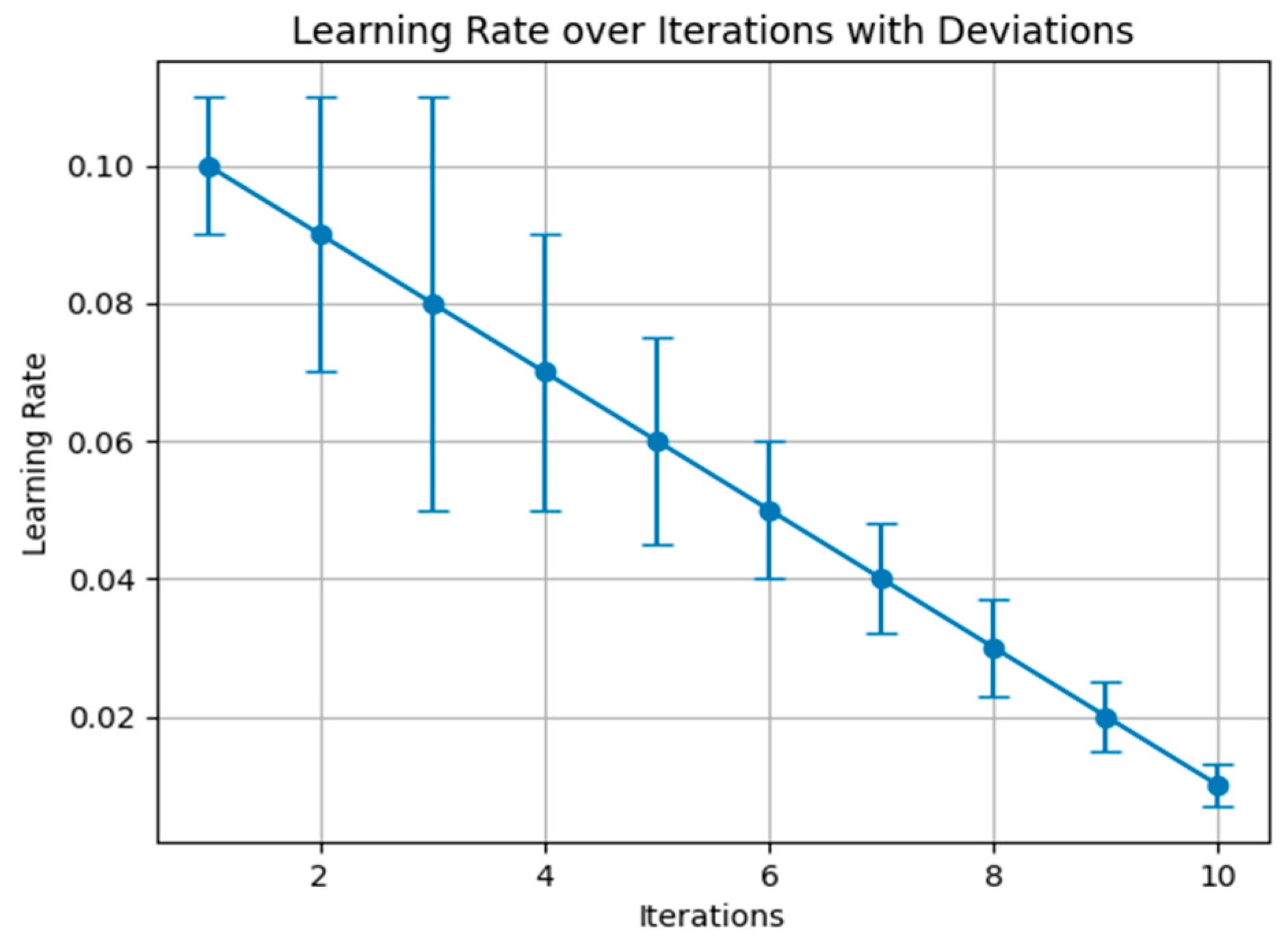 Jsan 14 00038 g005 Jsan 14 00038 g005