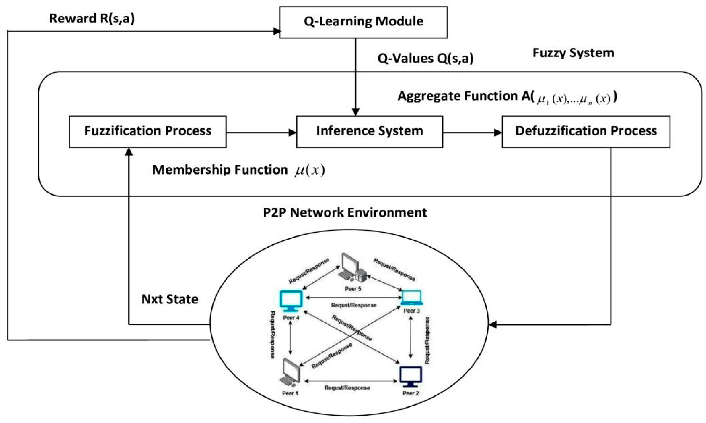 Jsan 14 00038 g009 Jsan 14 00038 g009