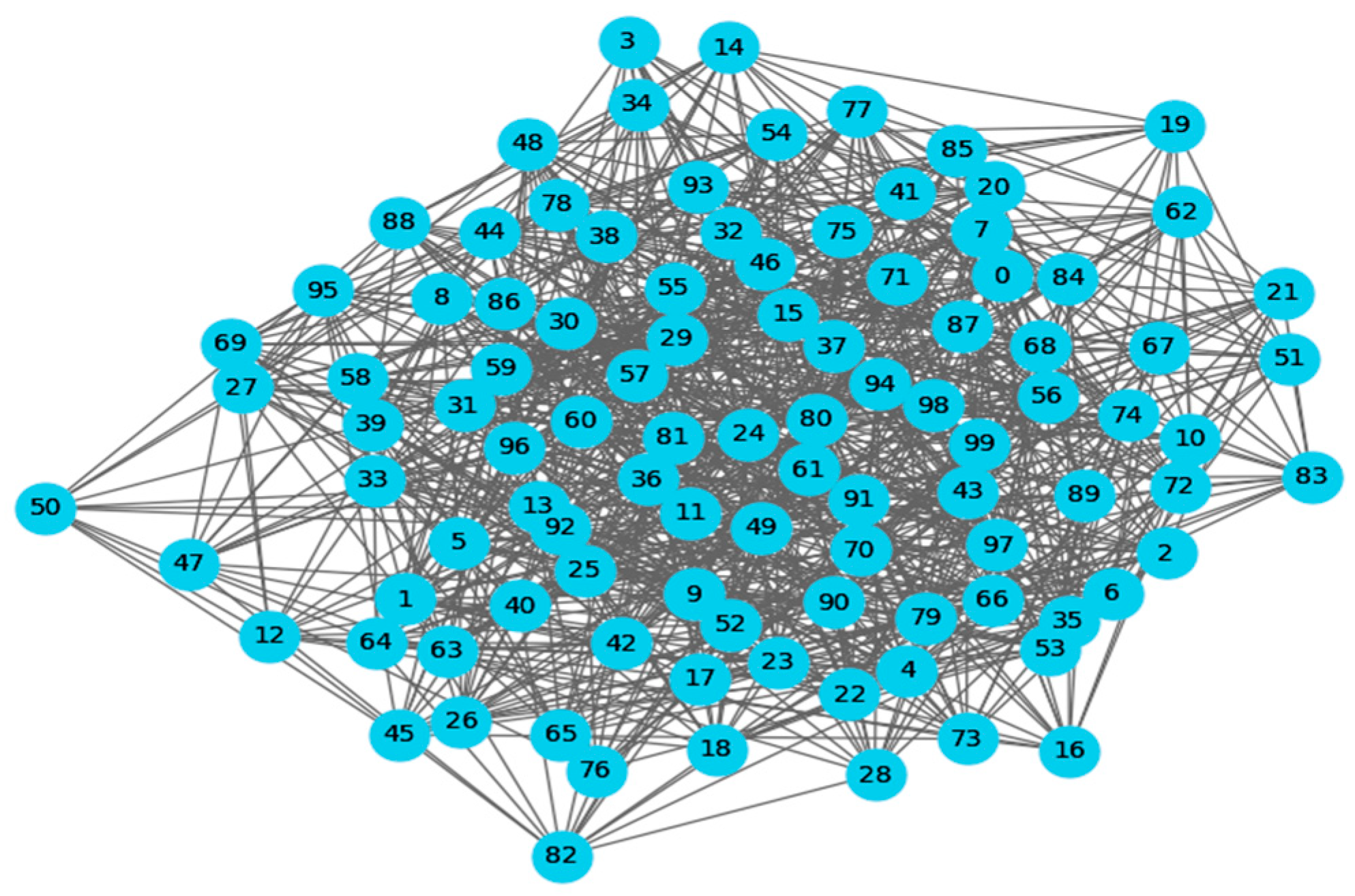 Jsan 14 00038 g010 Jsan 14 00038 g010