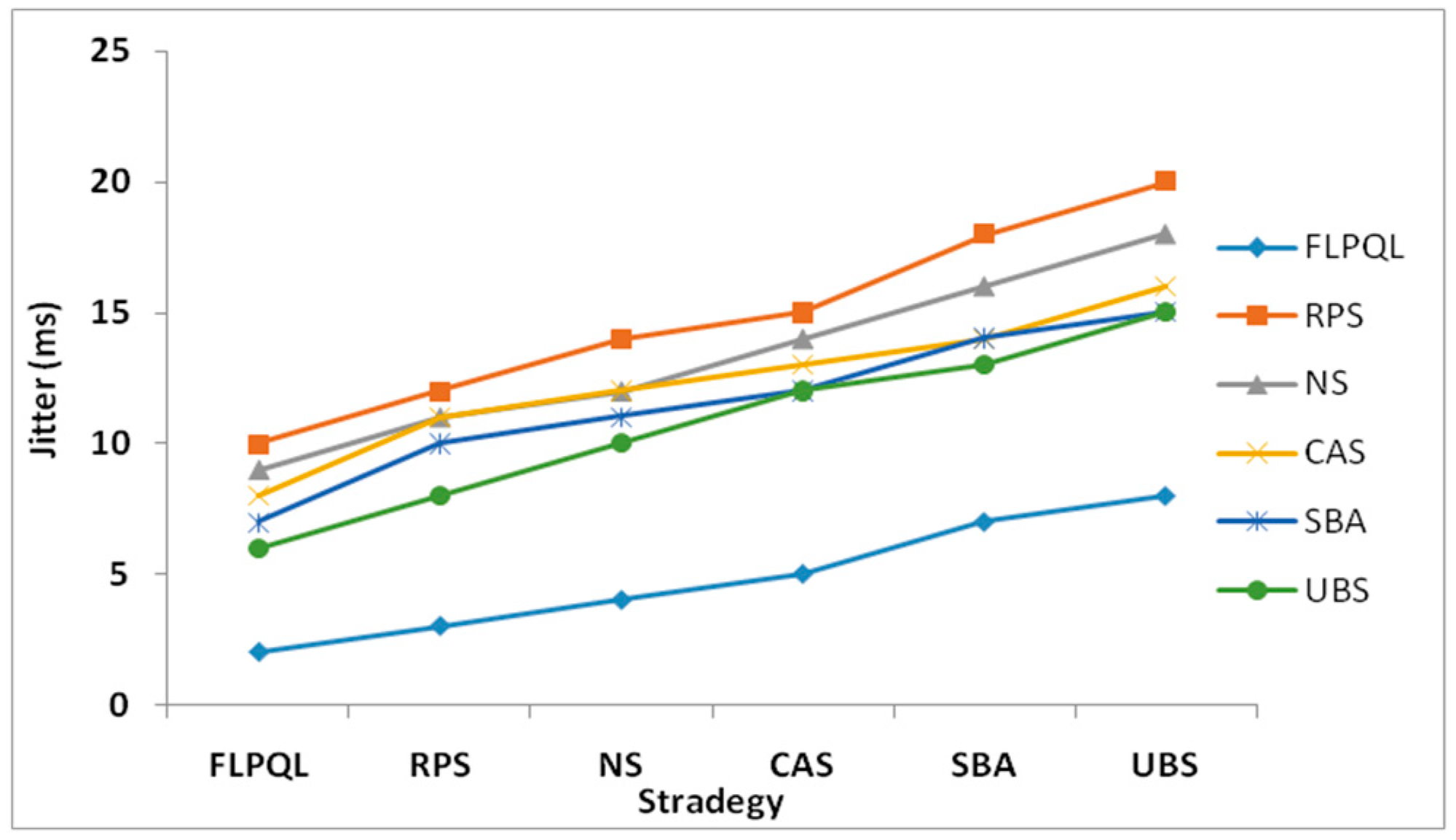 Jsan 14 00038 g013 Jsan 14 00038 g013
