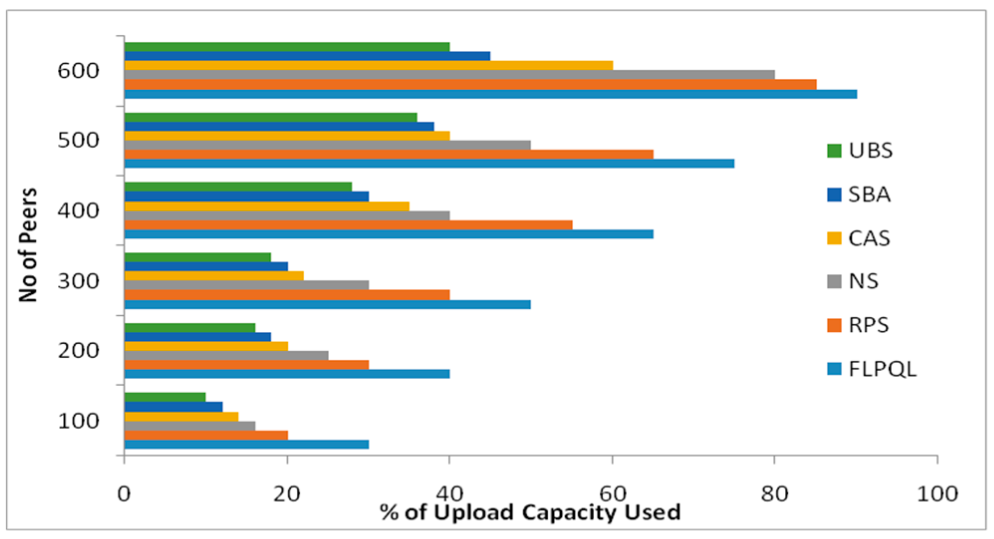 Jsan 14 00038 g017 Jsan 14 00038 g017