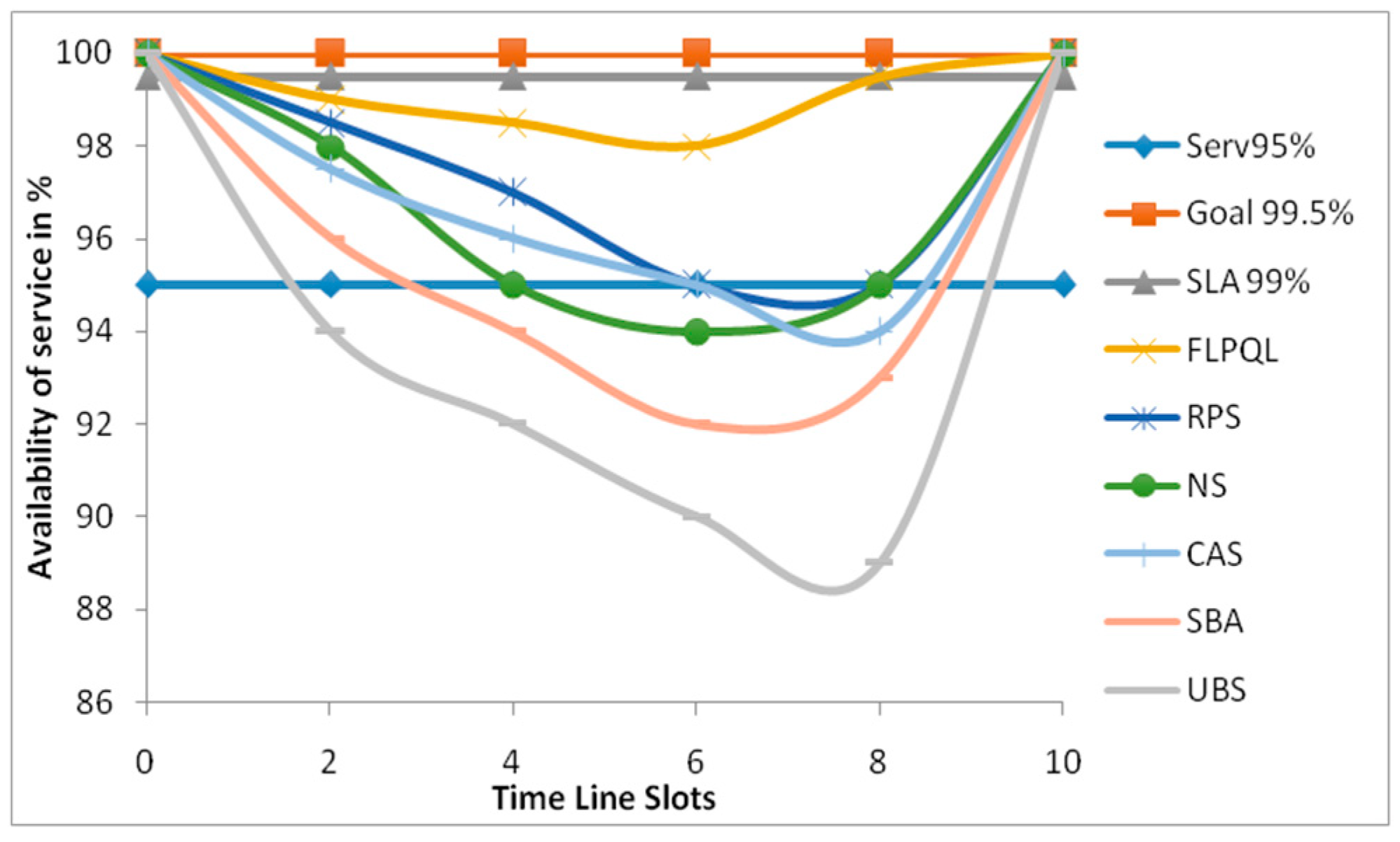 Jsan 14 00038 g018 Jsan 14 00038 g018