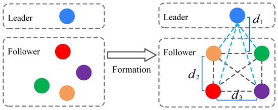 A Two-Stage Strategy Integrating Gaussian Processes and TD3 for Leader ...