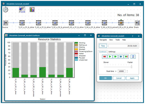 A Novel Method for Simulation Model Generation of Production Systems ...
