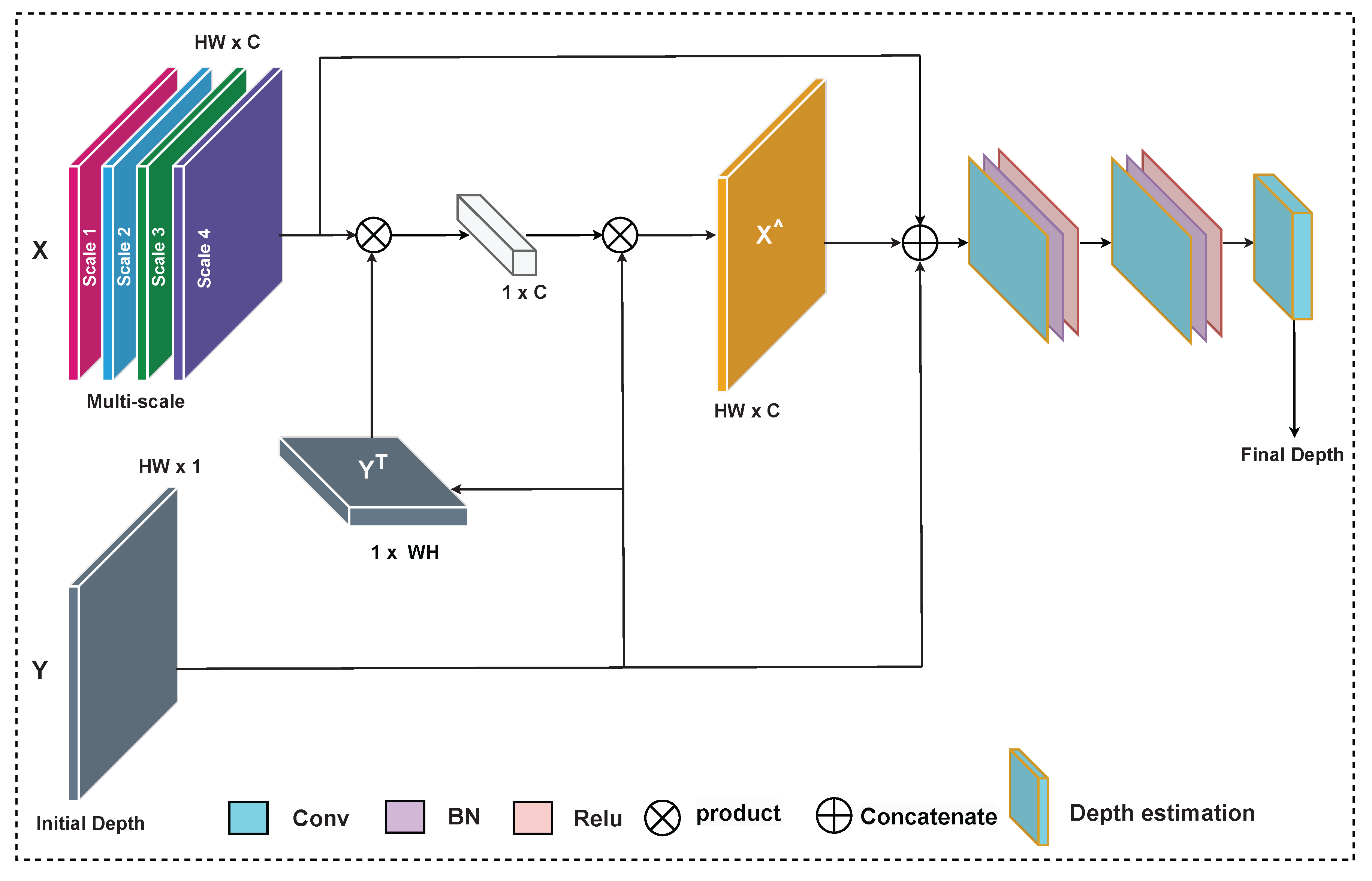 Jsan 14 00090 g003 Jsan 14 00090 g003