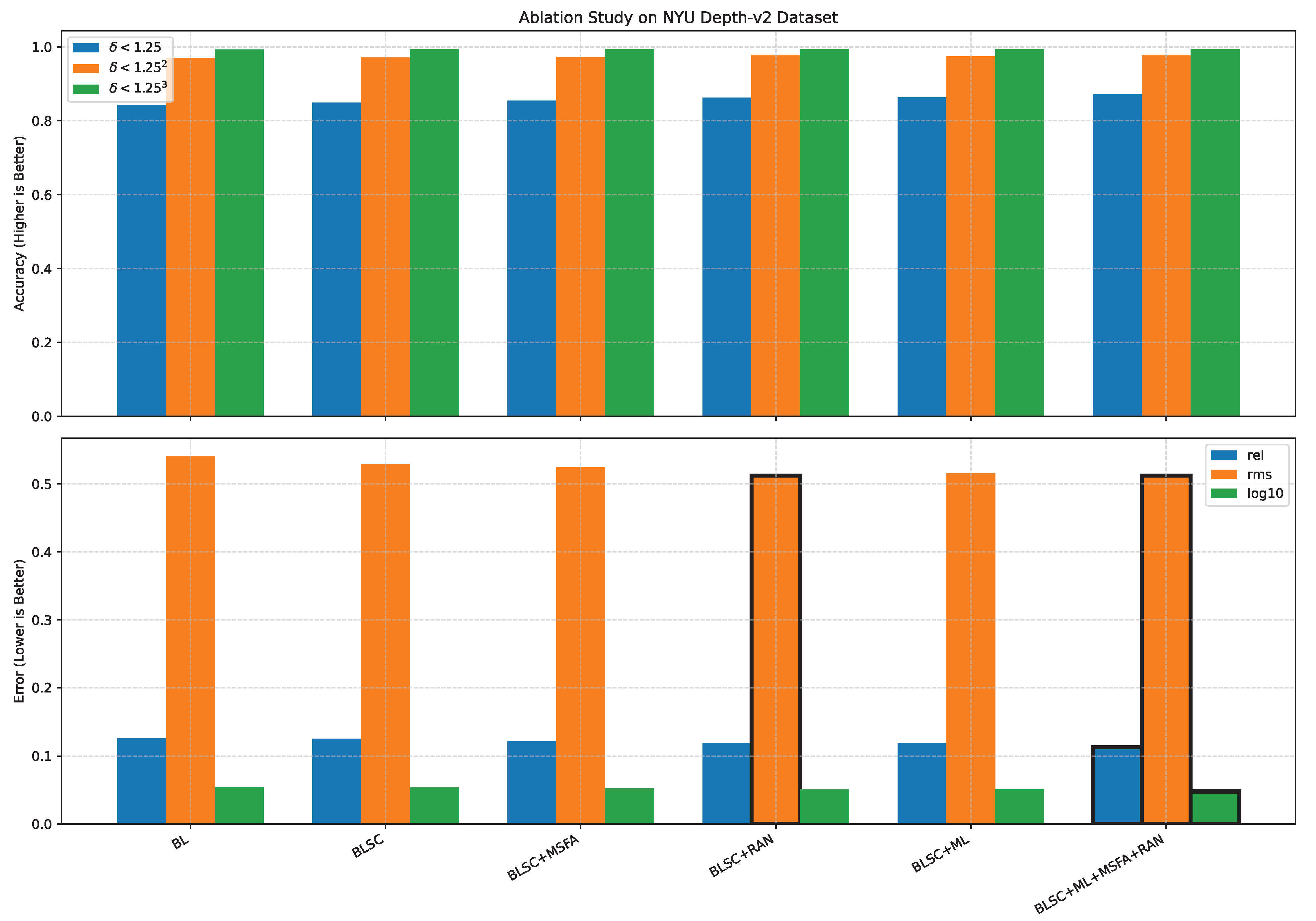 Jsan 14 00090 g008 Jsan 14 00090 g008