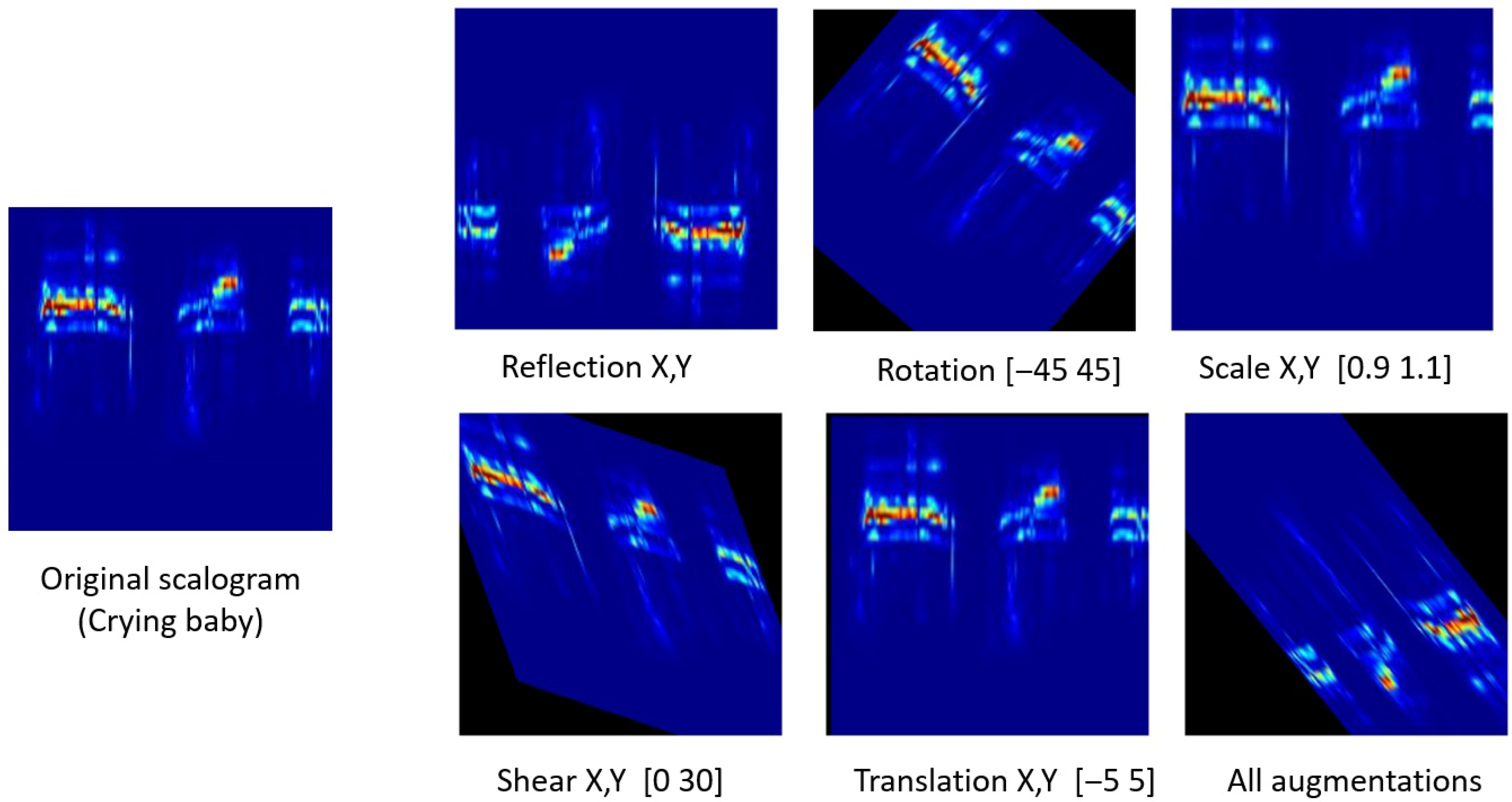 Jsan 14 00091 g002 Jsan 14 00091 g002