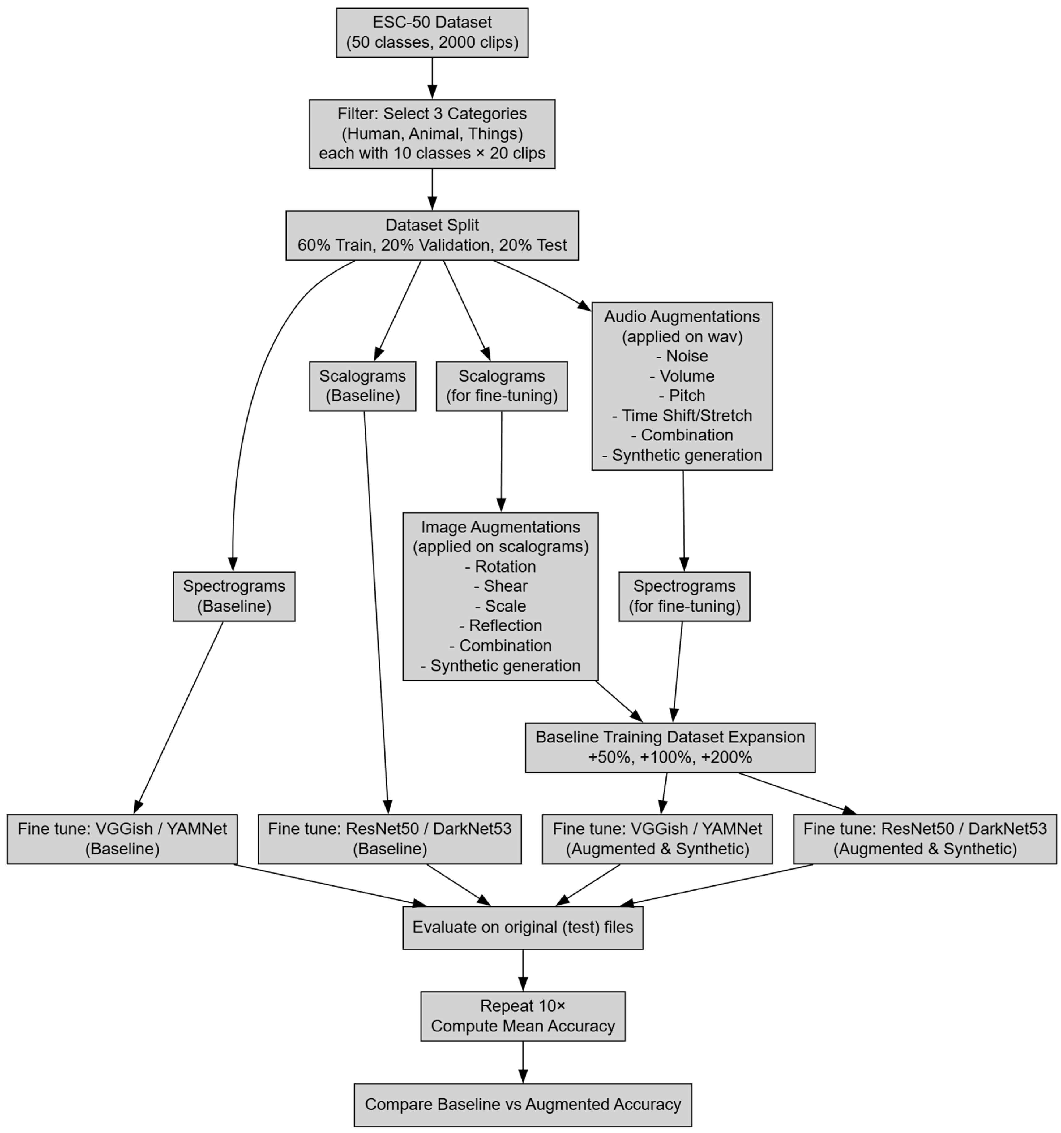 Jsan 14 00091 g003 Jsan 14 00091 g003