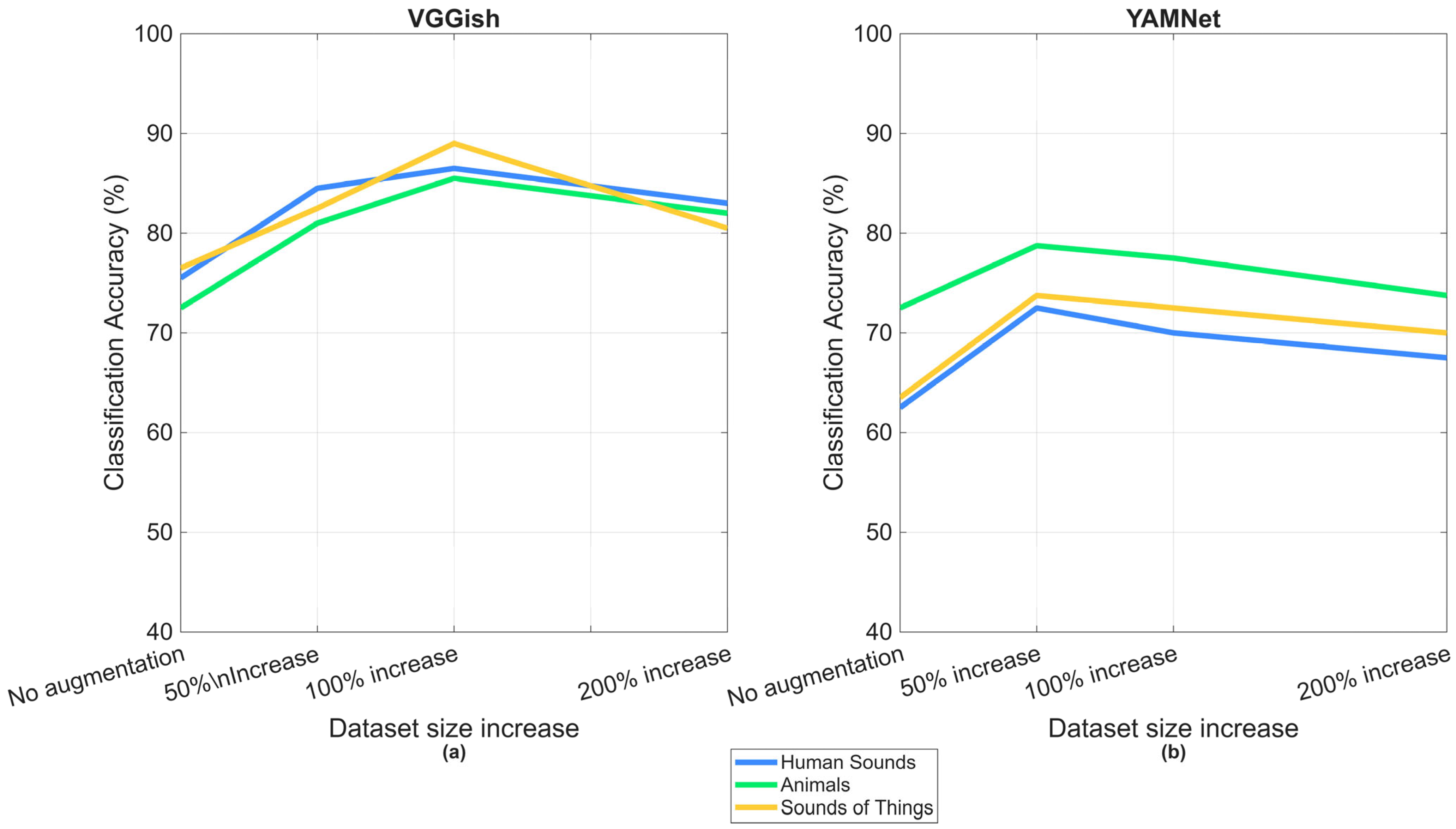 Jsan 14 00091 g005 Jsan 14 00091 g005