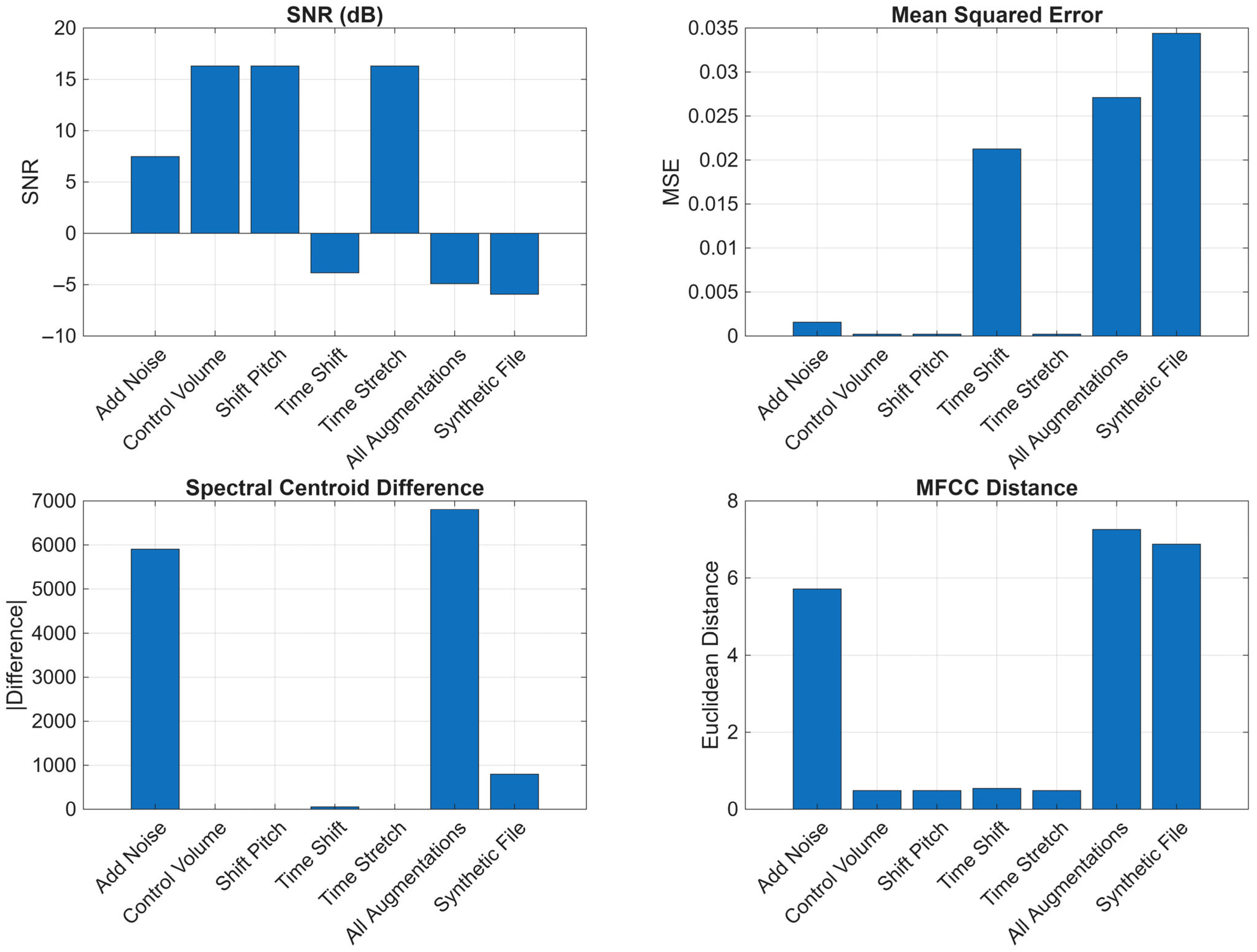 Jsan 14 00091 g006 Jsan 14 00091 g006